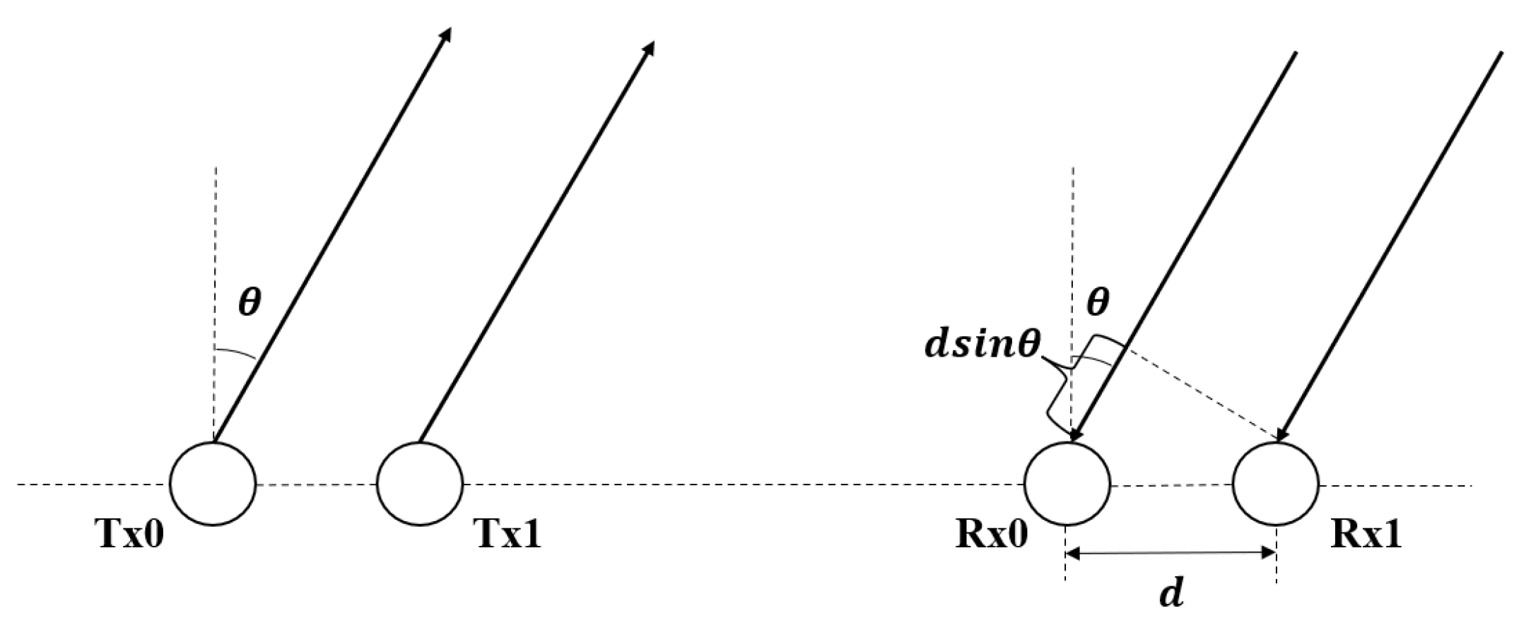 Sensors 22 09930 g002