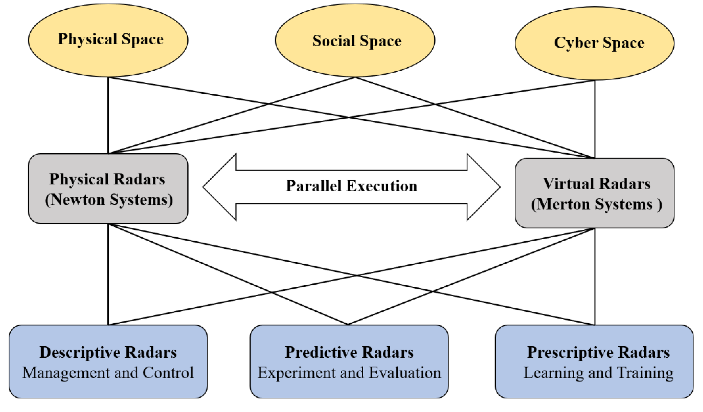 Sensors 22 09930 g003
