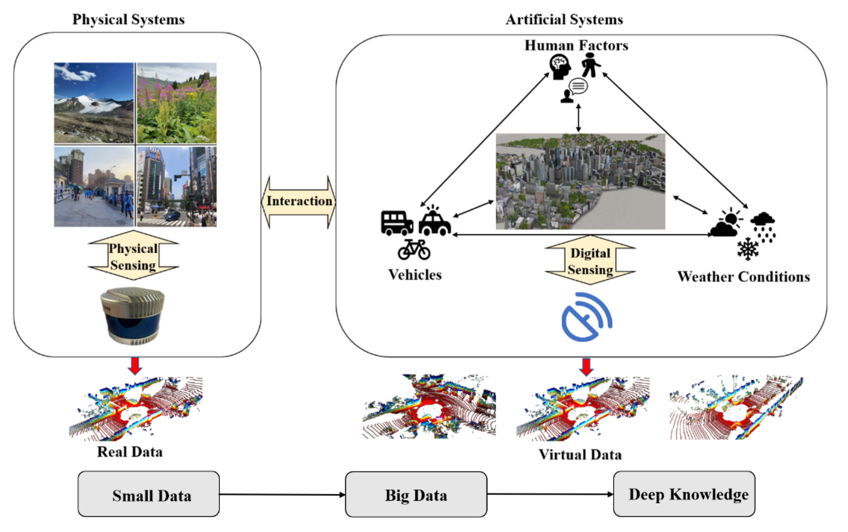 Sensors 22 09930 g004