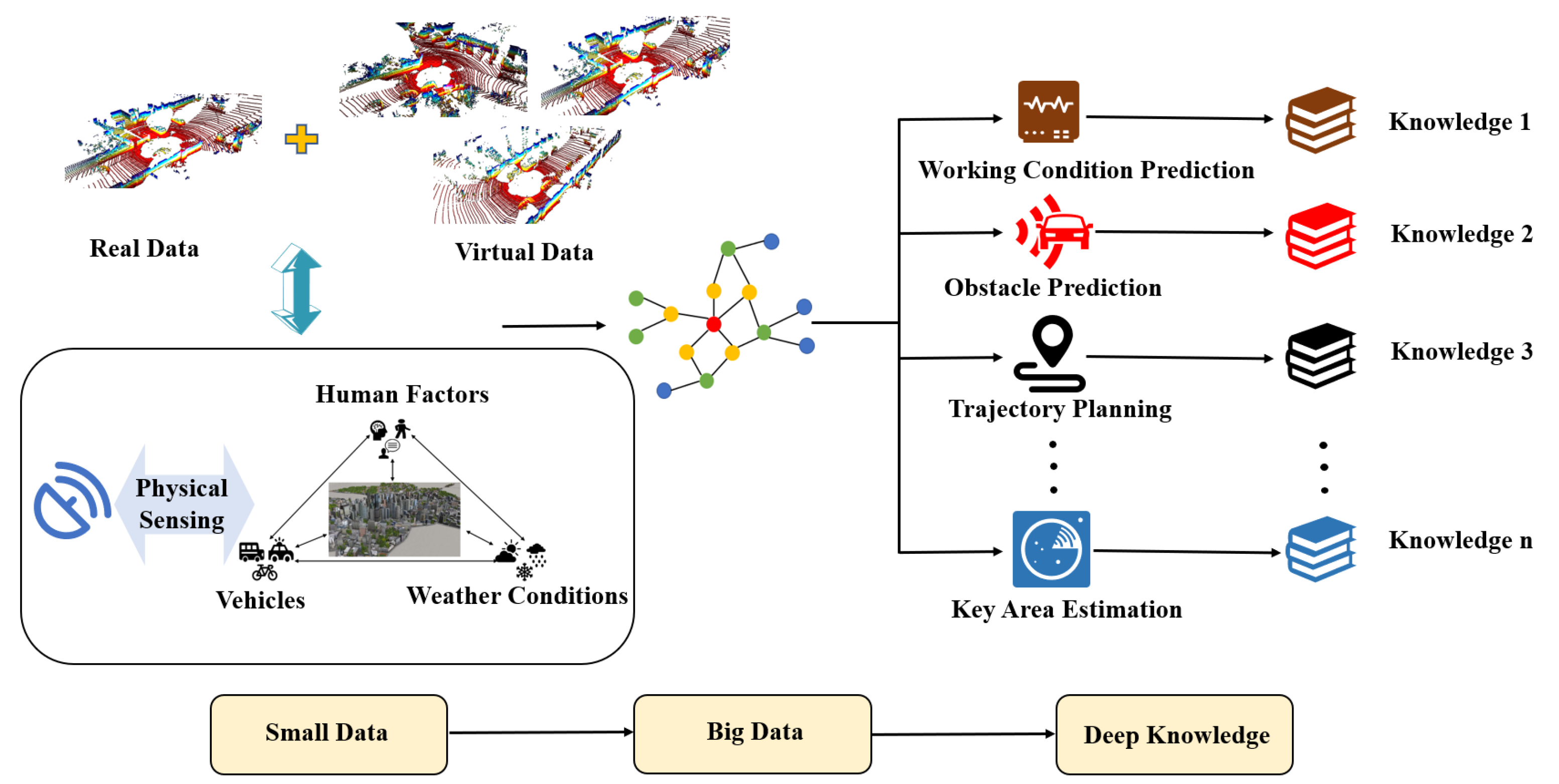 Sensors 22 09930 g005