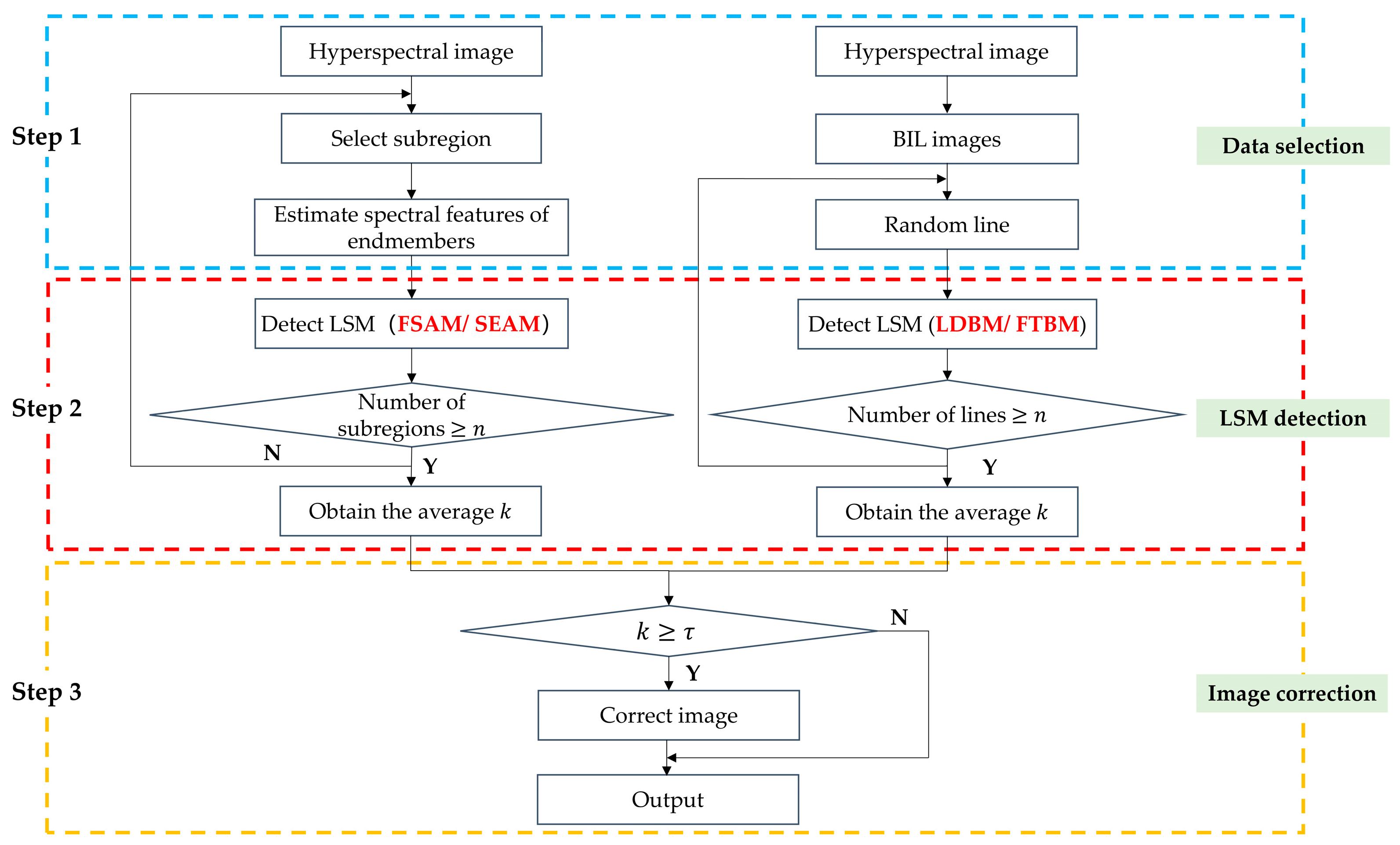 Sensors 22 09932 g003