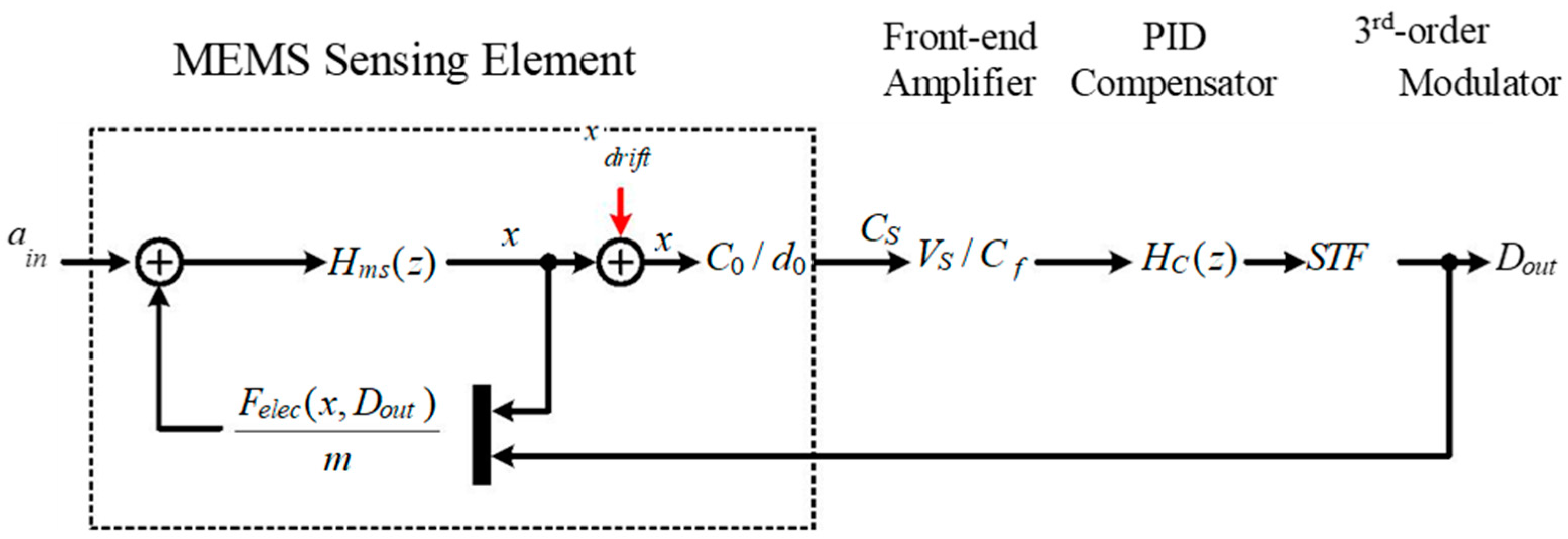 Sensors 22 09933 g003