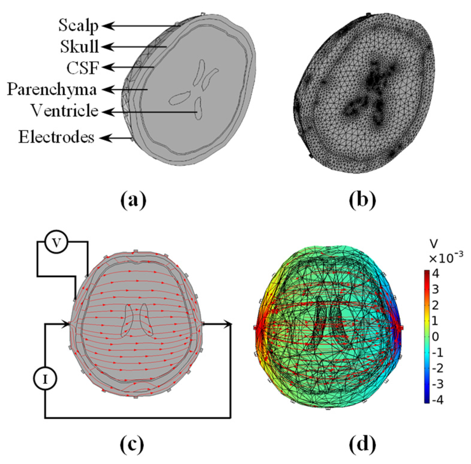 Sensors 22 09934 g001 Sensors 22 09934 g001