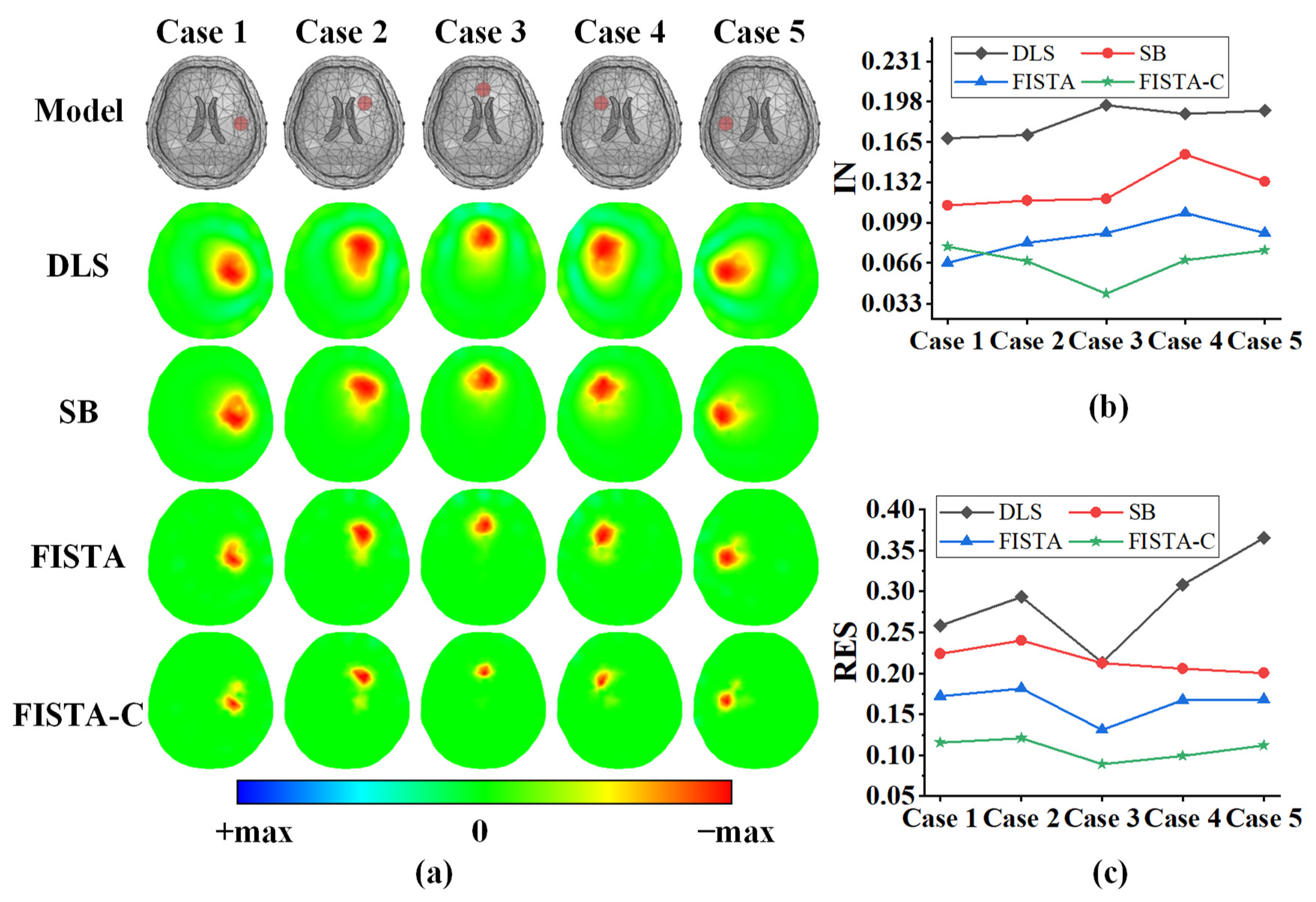 Sensors 22 09934 g004 Sensors 22 09934 g004