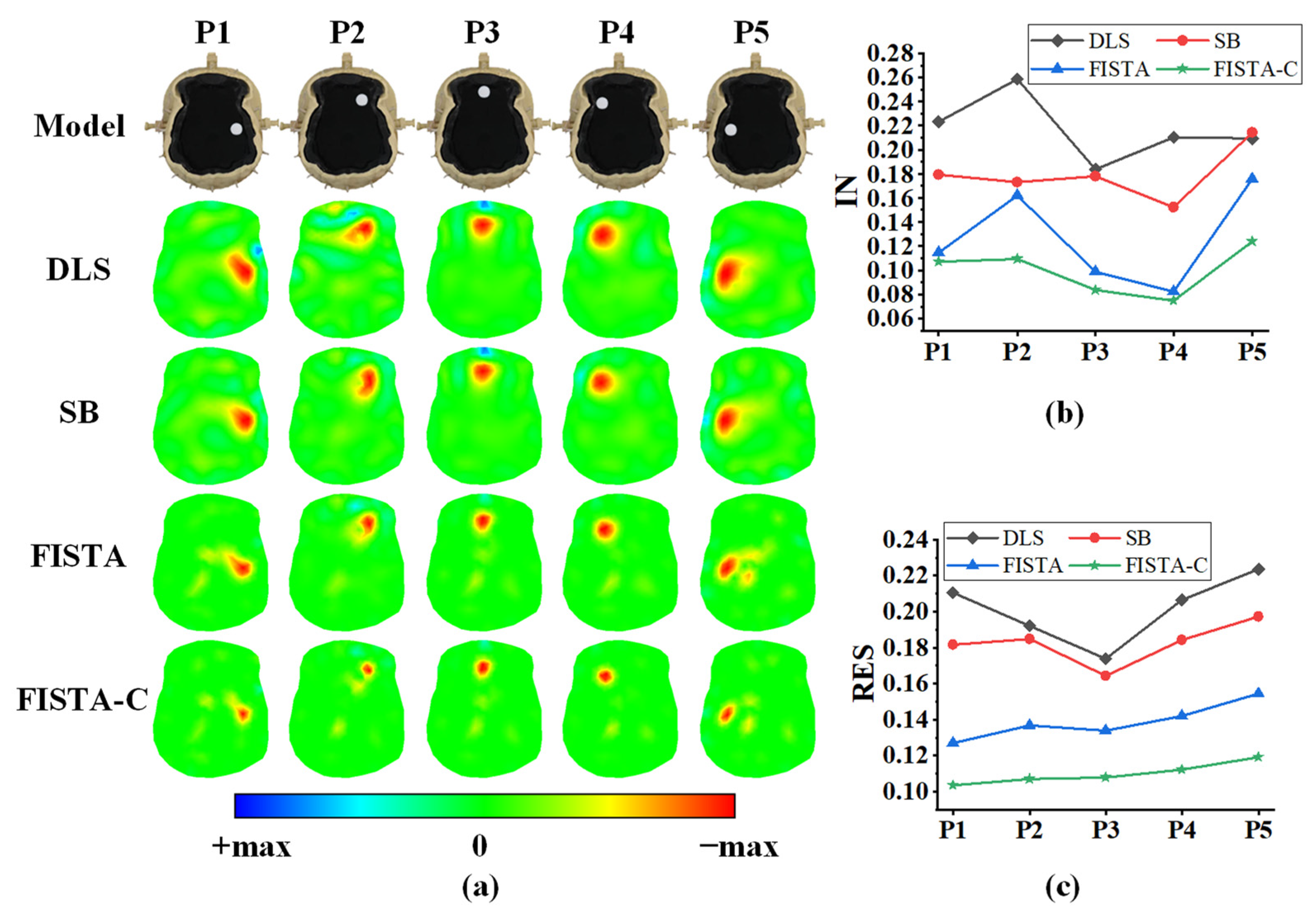 Sensors 22 09934 g007 Sensors 22 09934 g007