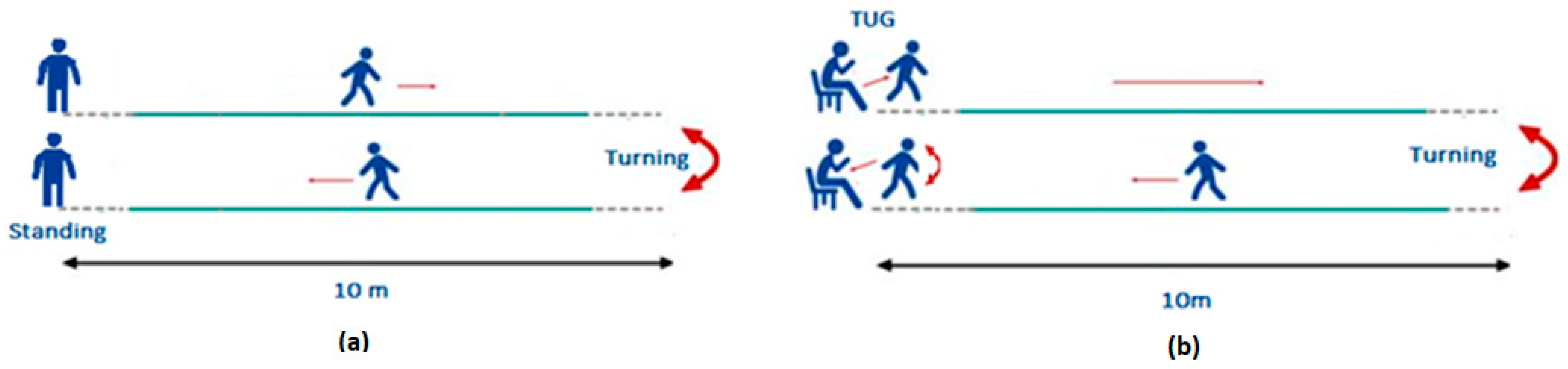 Sensors 22 09937 g002