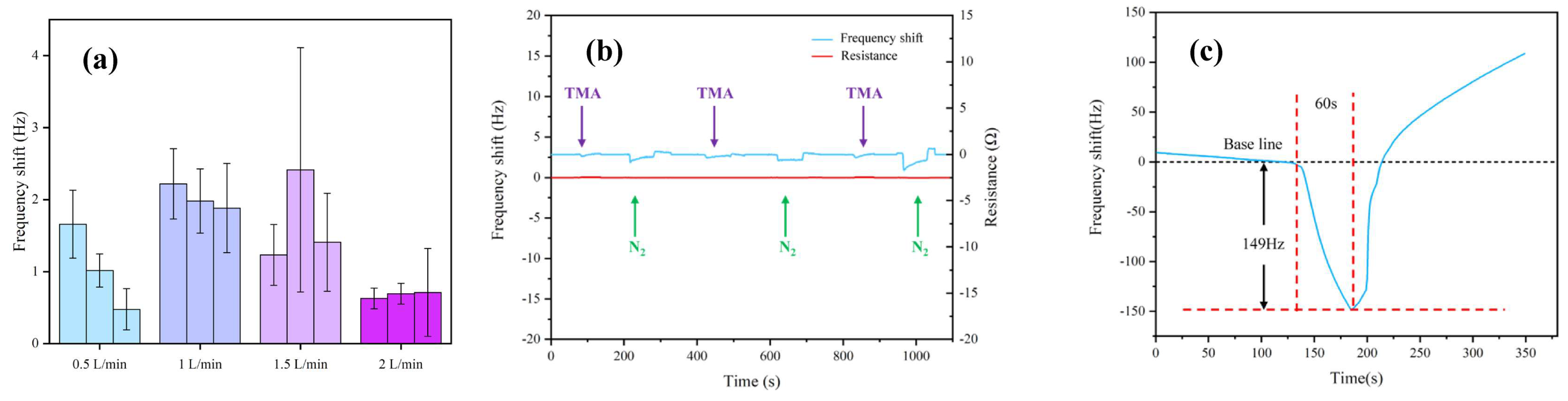 Sensors 22 09939 g003