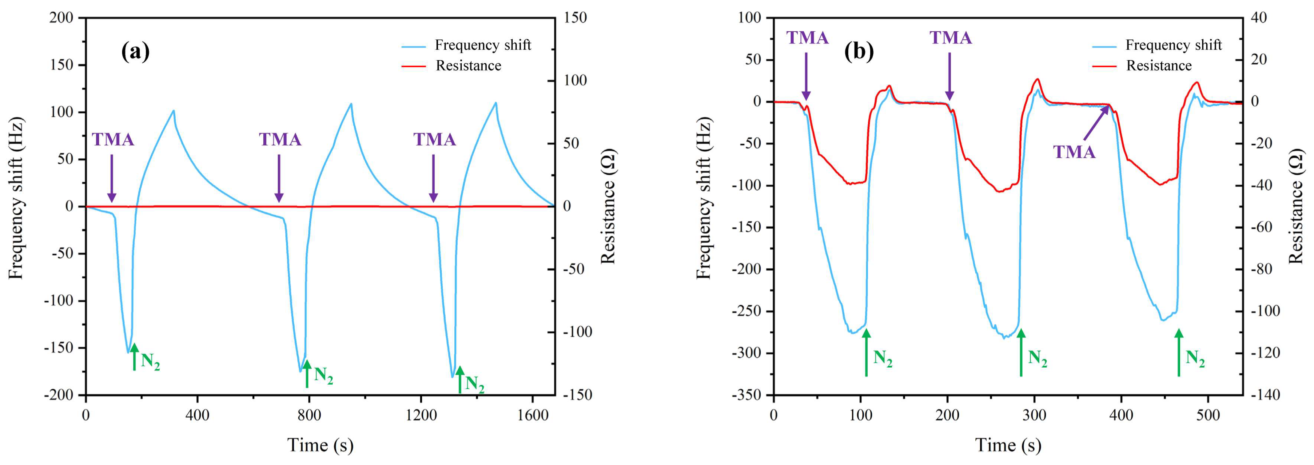 Sensors 22 09939 g004