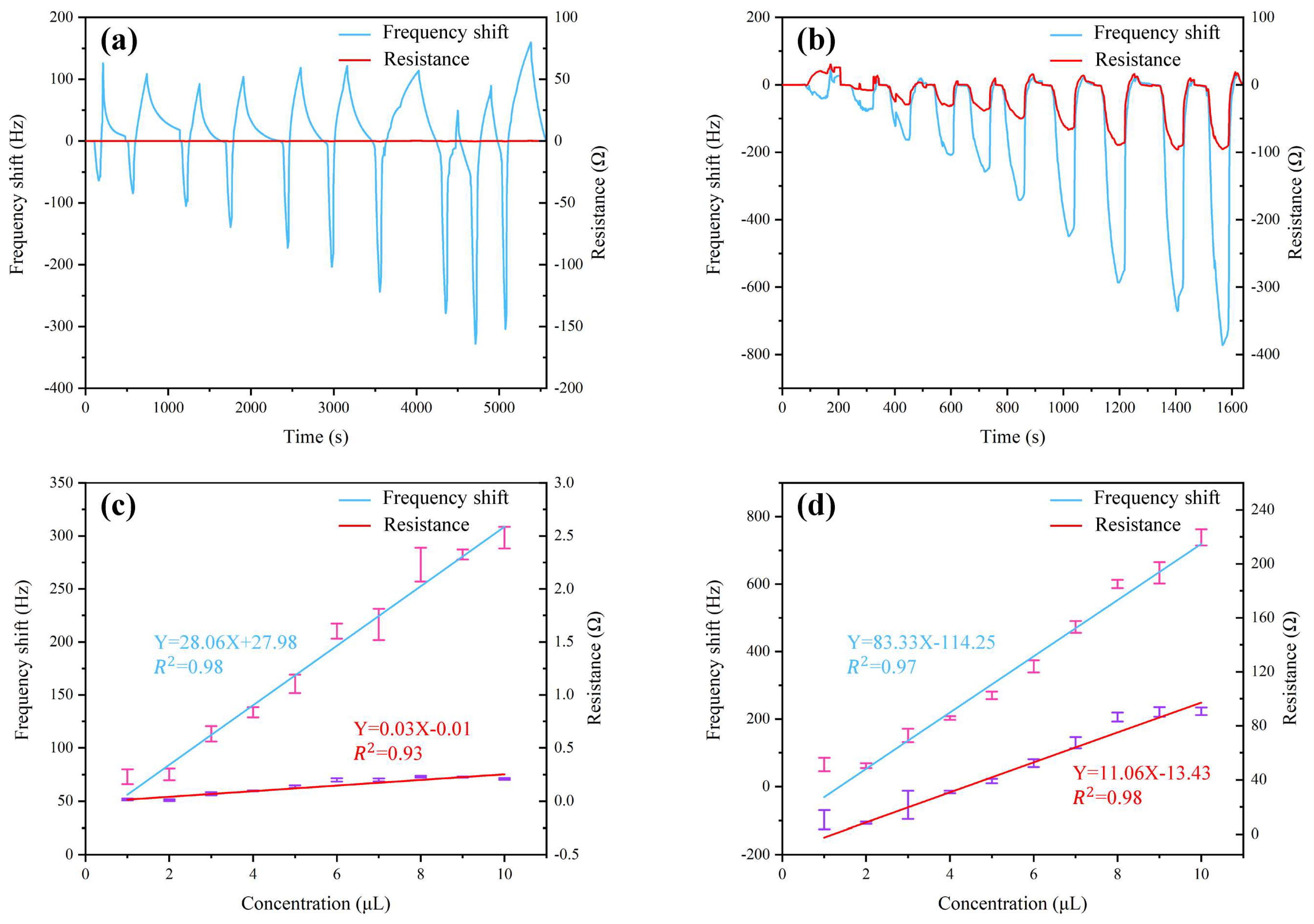 Sensors 22 09939 g005