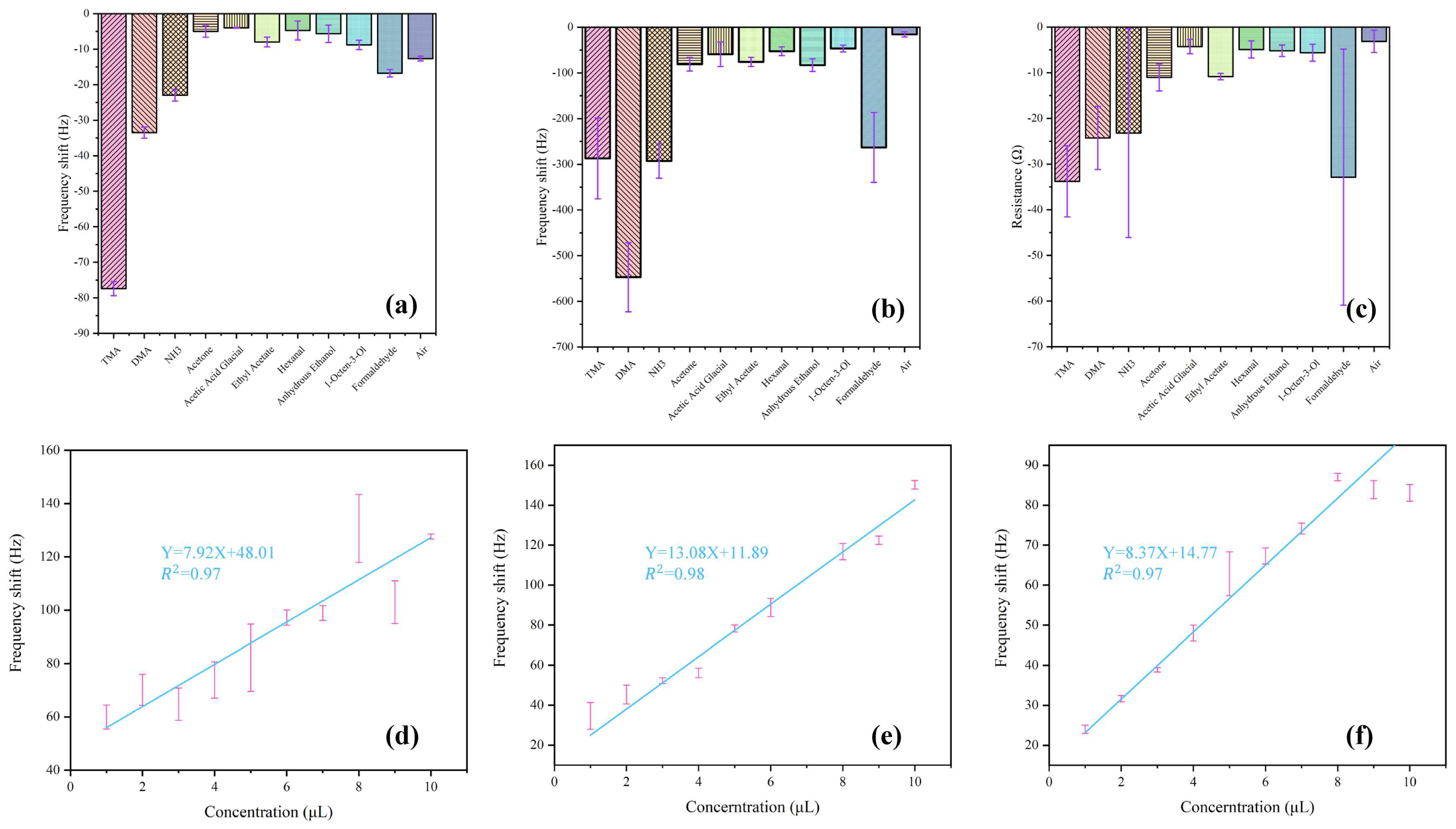 Sensors 22 09939 g006