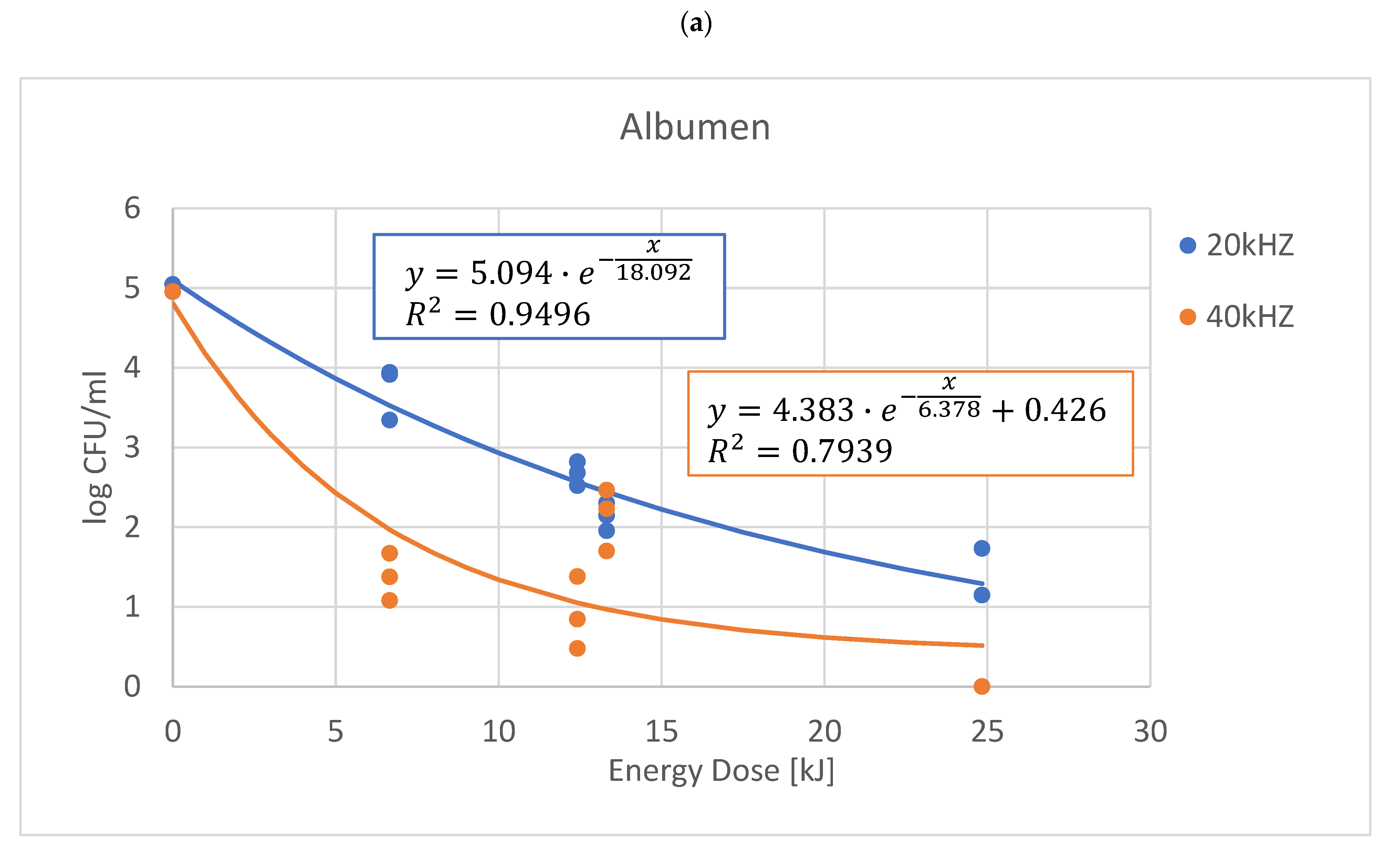 Sensors 22 09941 g002a