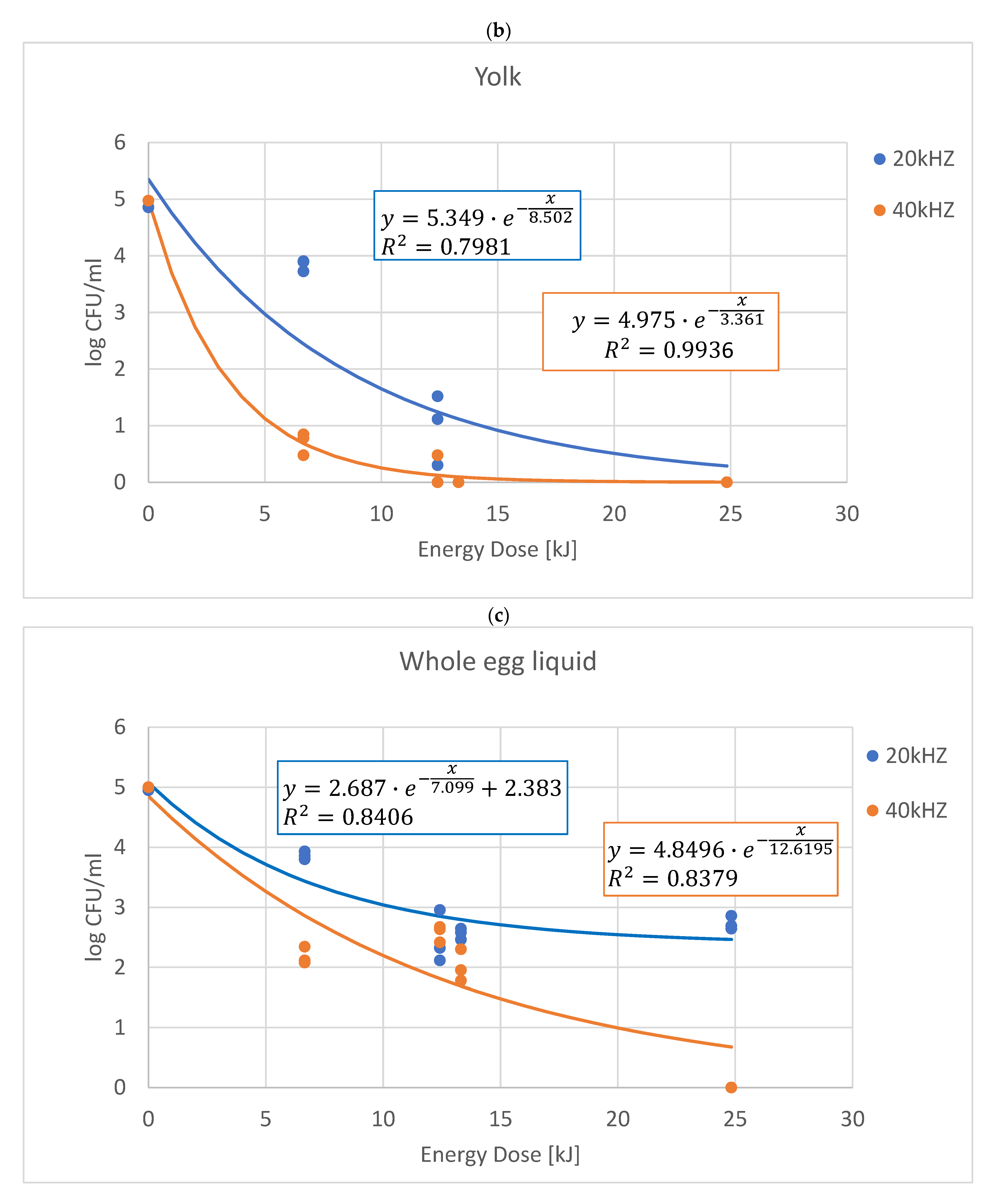 Sensors 22 09941 g002b