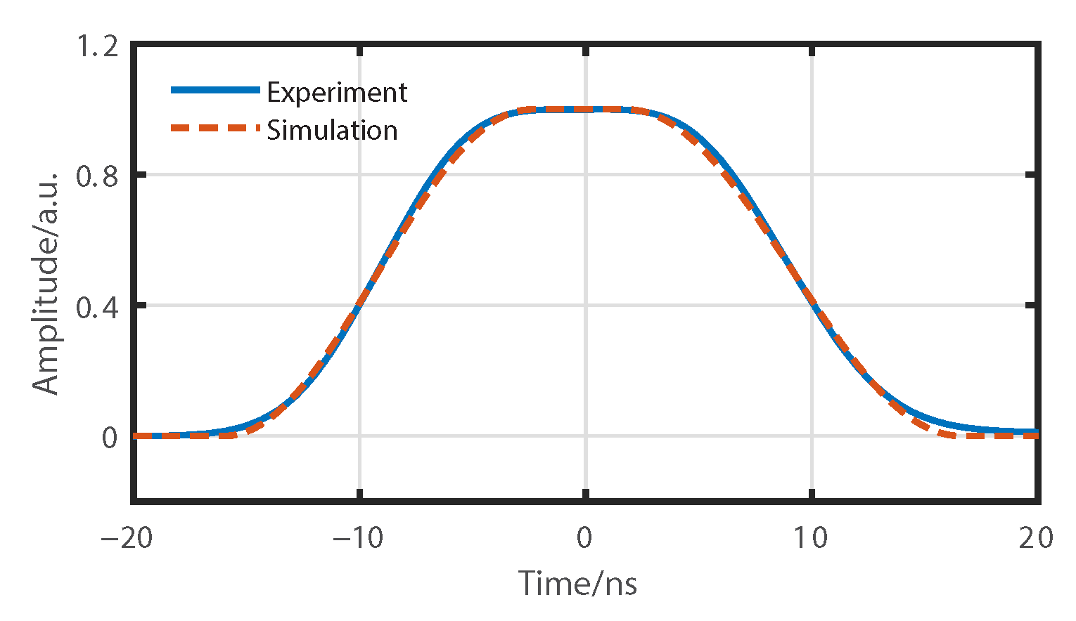 Sensors 22 09942 g005