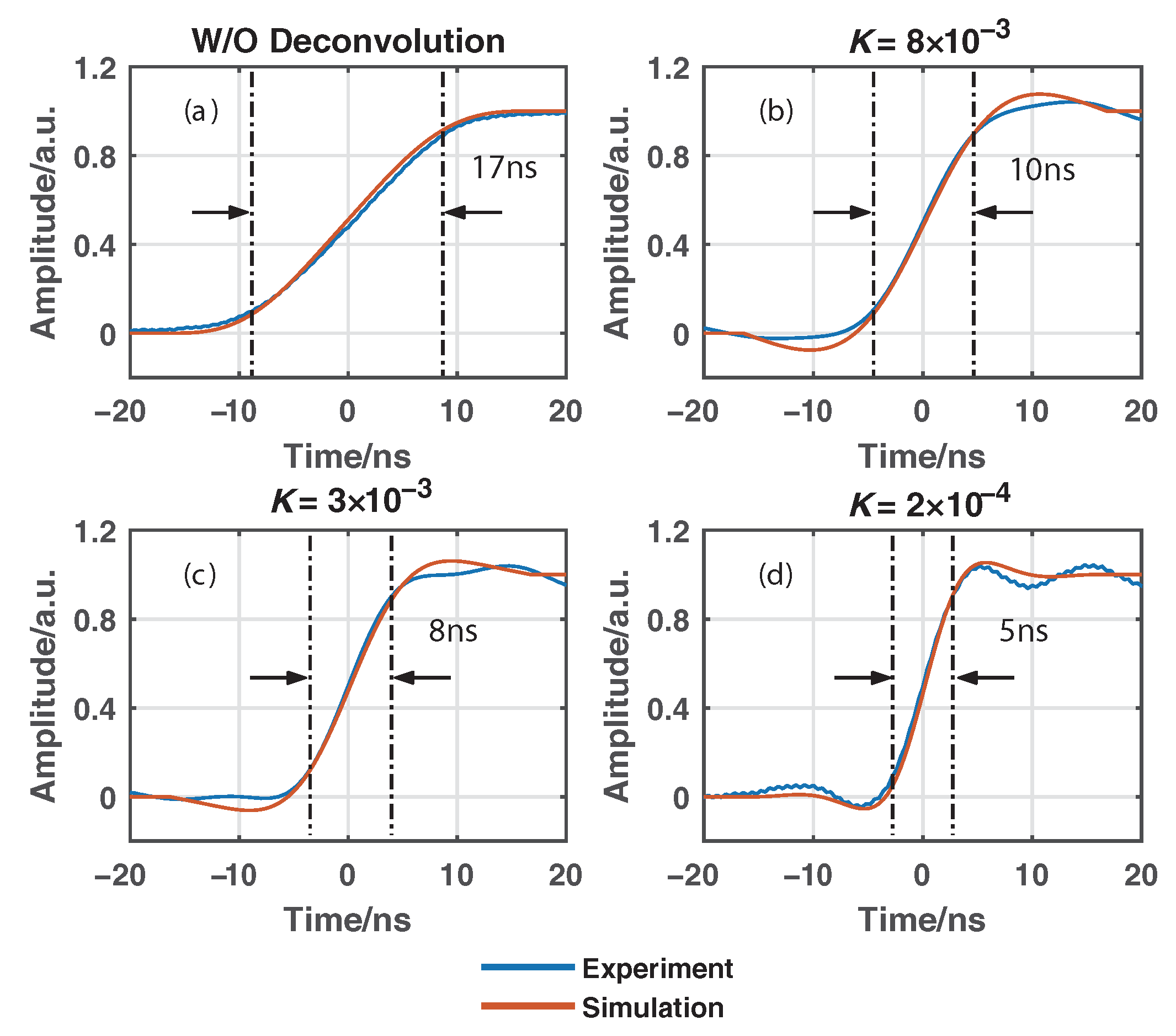 Sensors 22 09942 g006