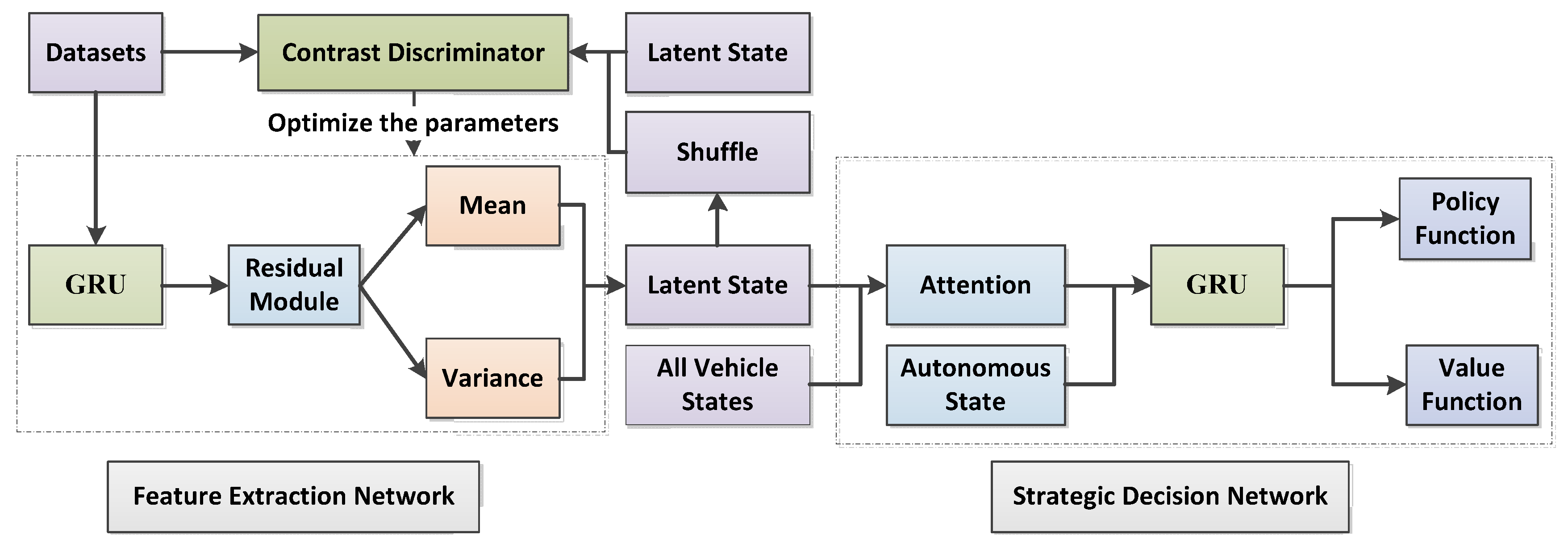 Sensors 22 09943 g003