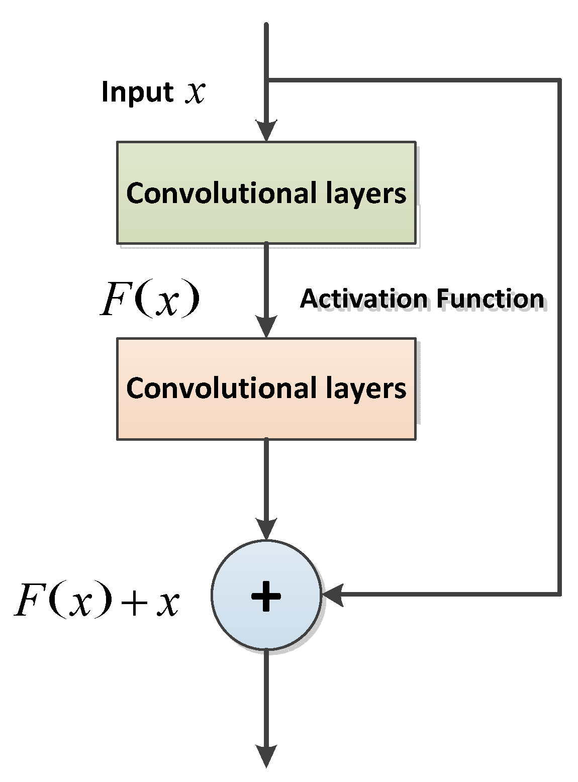 Sensors 22 09943 g005