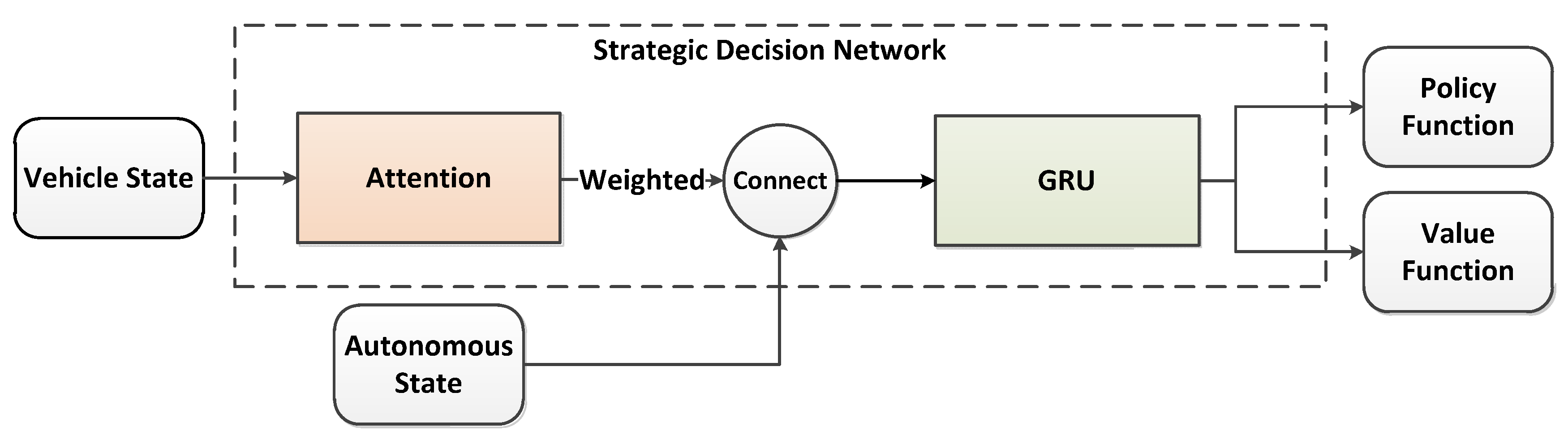 Sensors 22 09943 g006