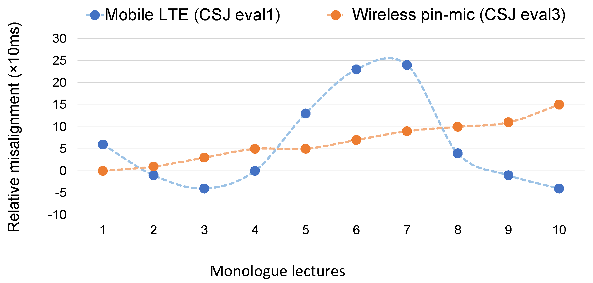 Sensors 22 09945 g002