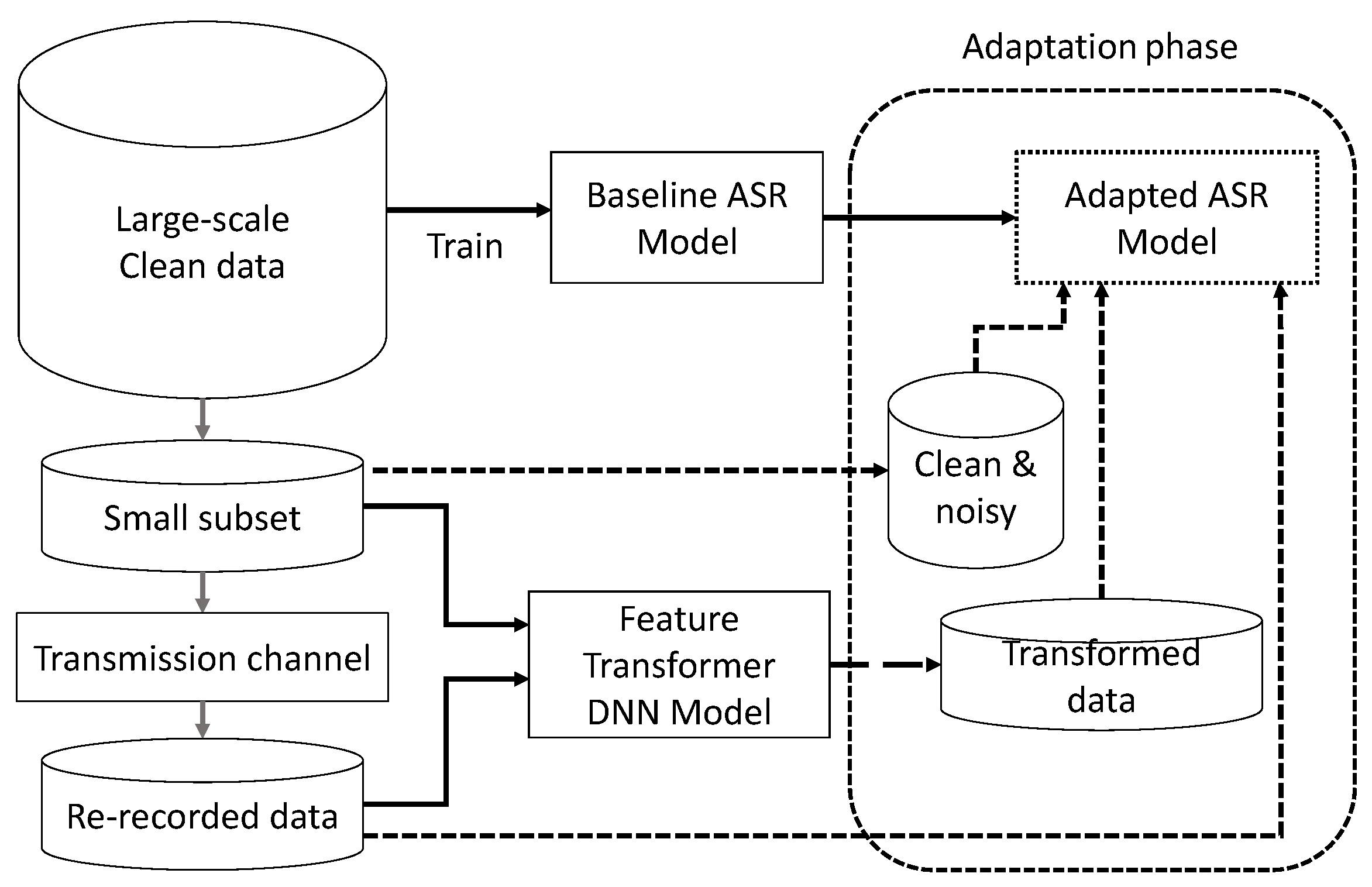 Sensors 22 09945 g005