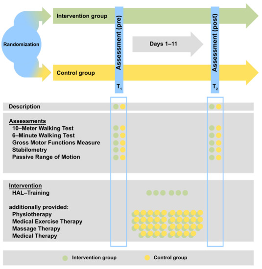 Use of Robot-Assisted Gait Training in Pediatric Patients with 