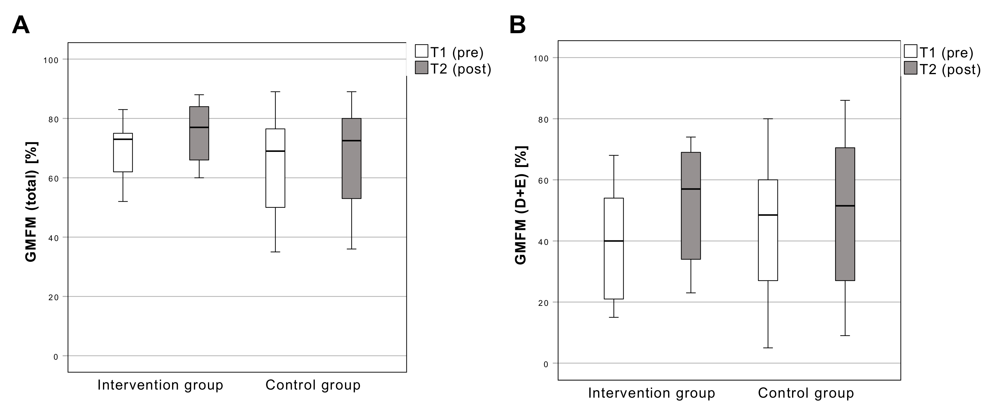 Sensors 22 09946 g005 Sensors 22 09946 g005