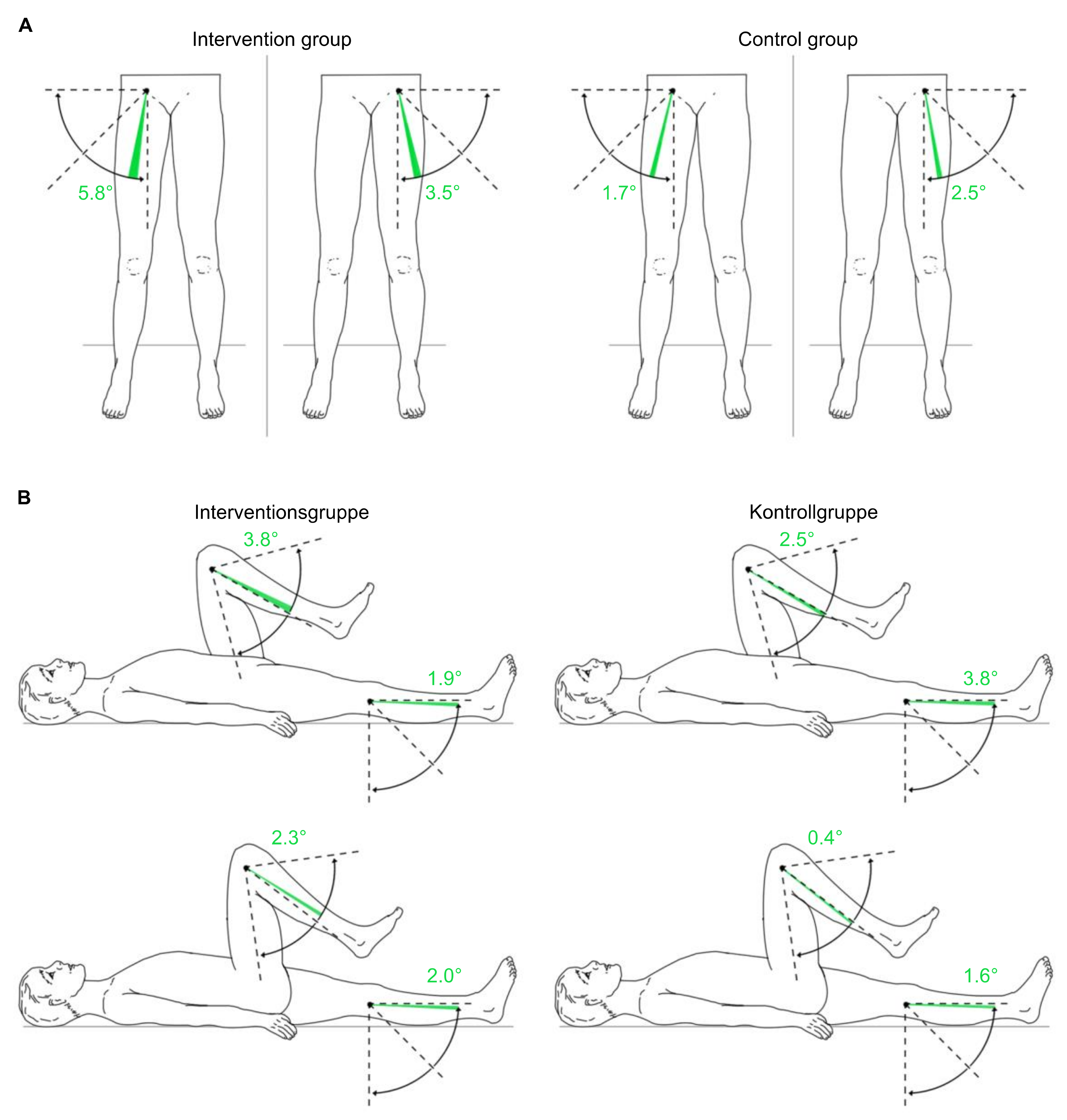 Sensors 22 09946 g008 Sensors 22 09946 g008
