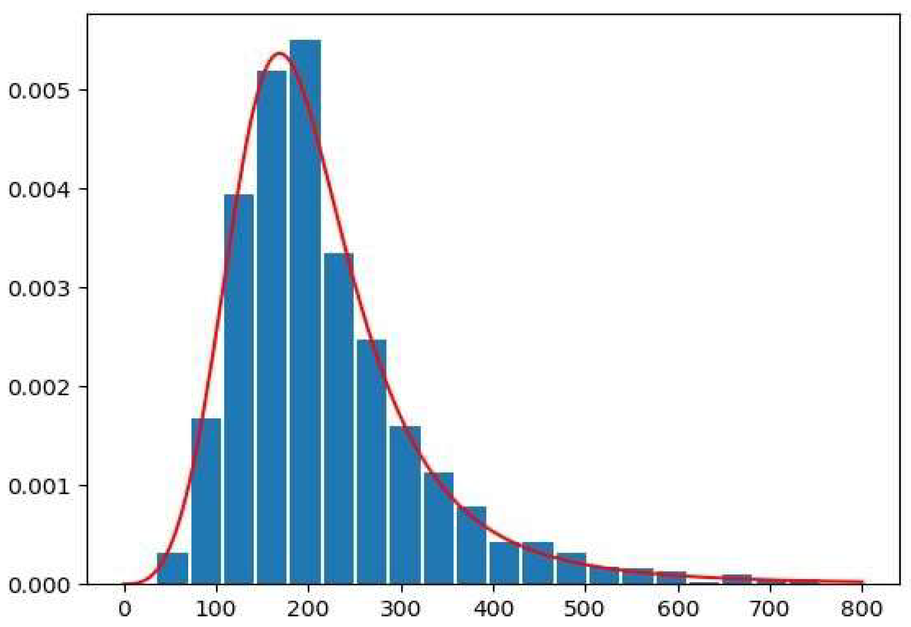 Sensors 22 09948 g003