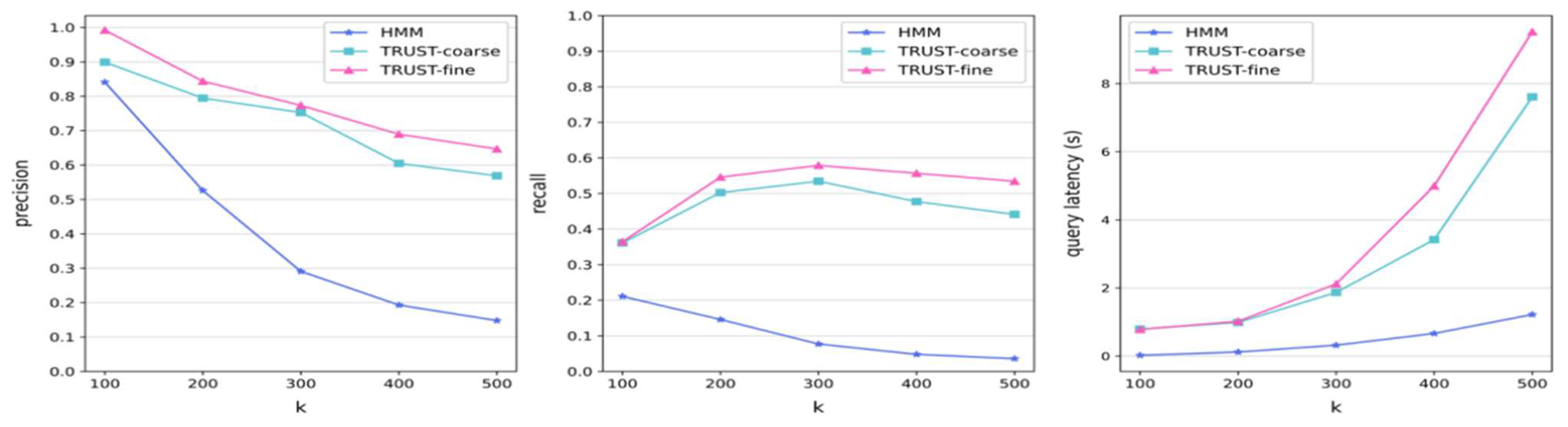 Sensors 22 09948 g007