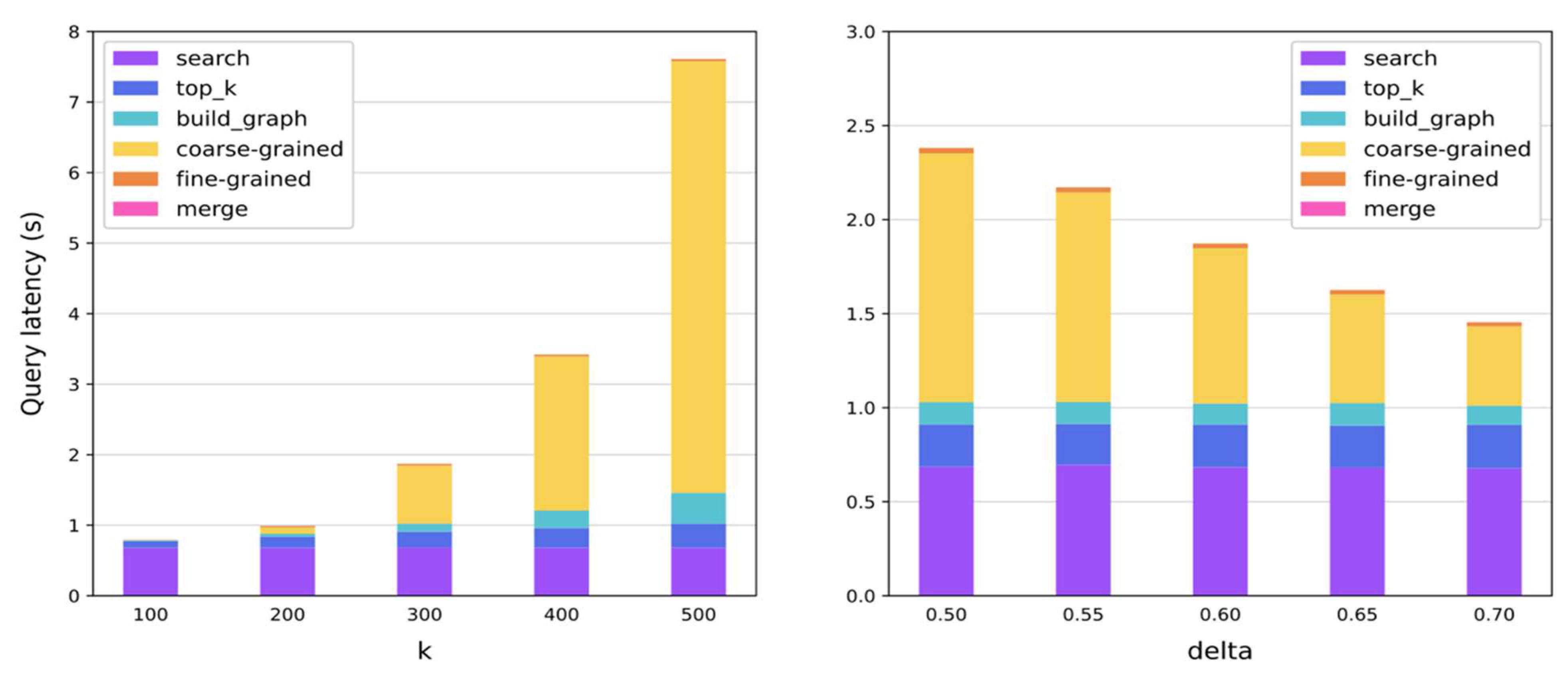 Sensors 22 09948 g011