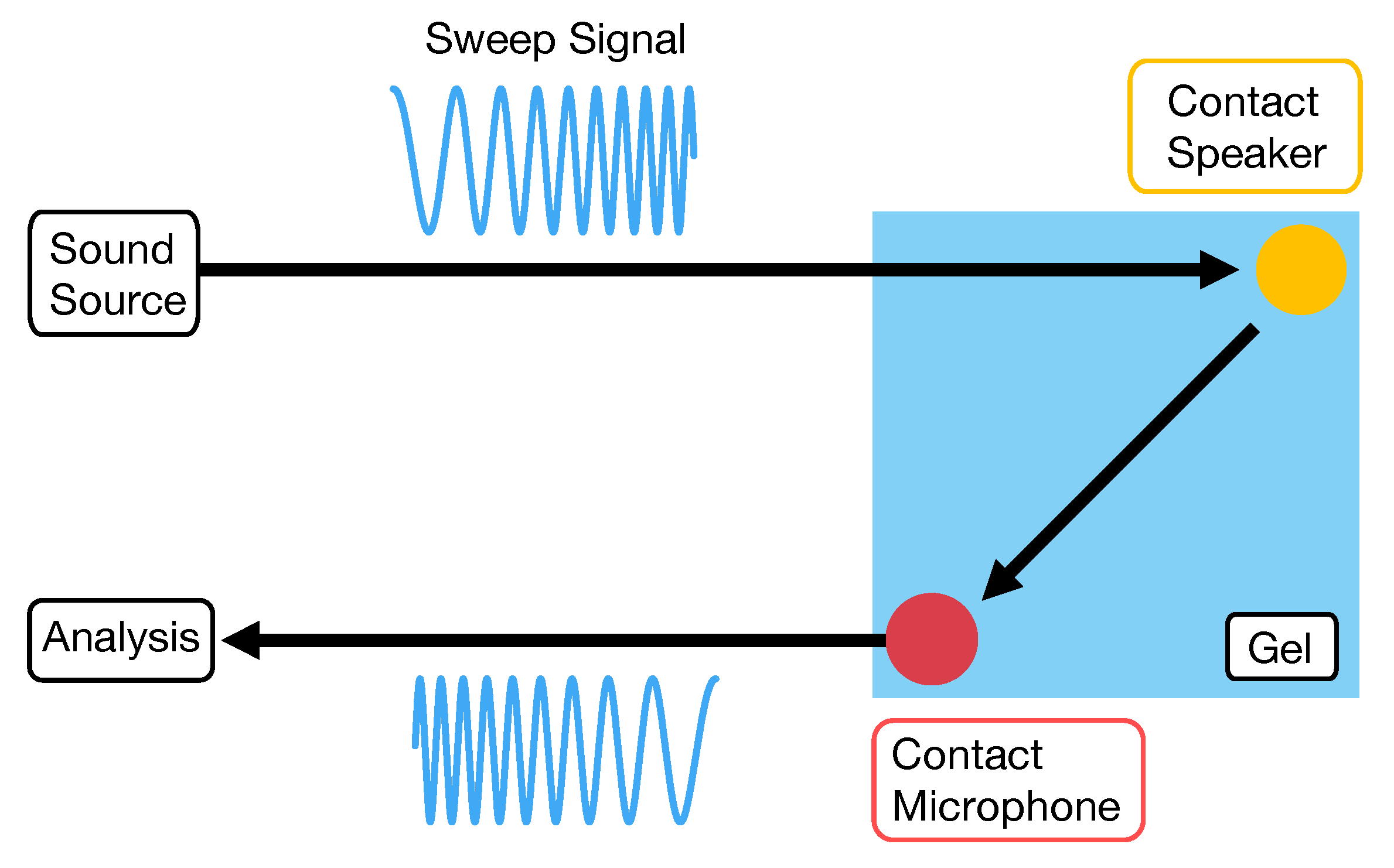 Sensors 22 09951 g001 Sensors 22 09951 g001