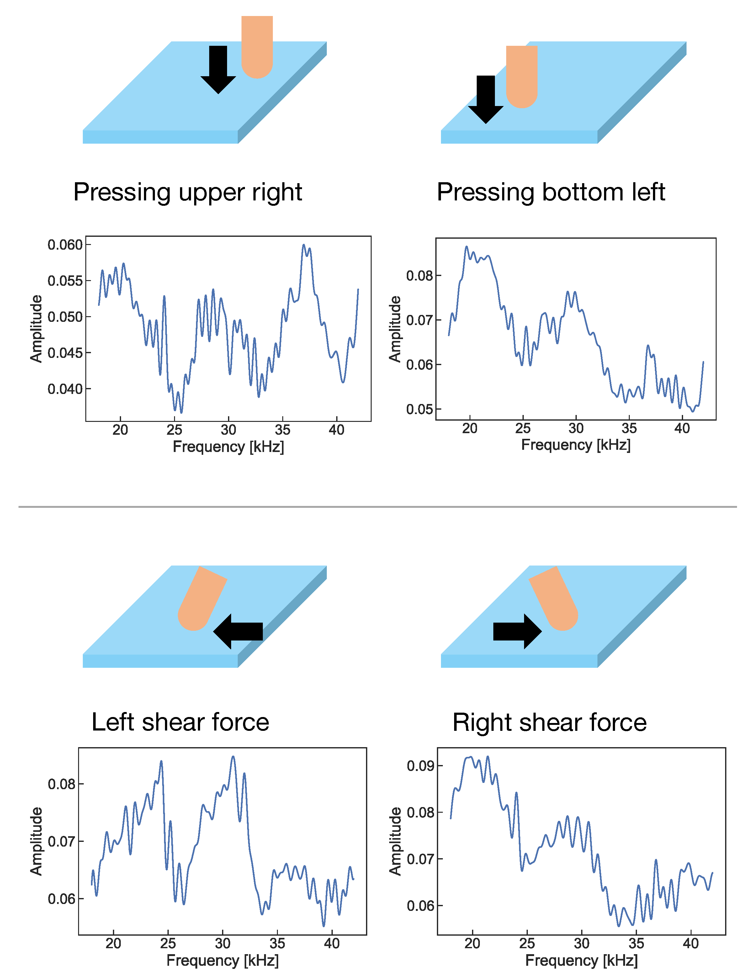 Sensors 22 09951 g002 Sensors 22 09951 g002