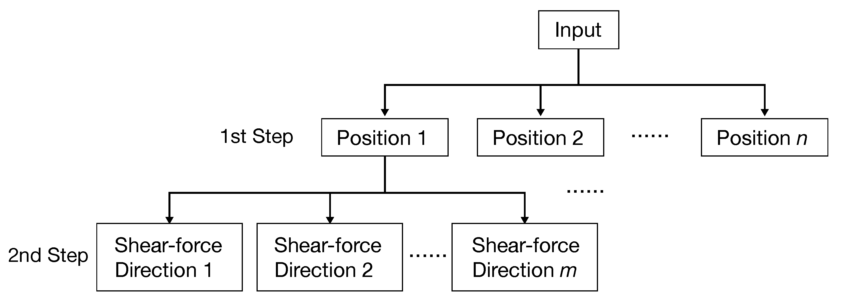Sensors 22 09951 g003 Sensors 22 09951 g003