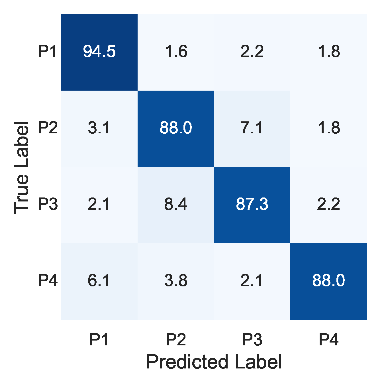 Sensors 22 09951 g008 Sensors 22 09951 g008