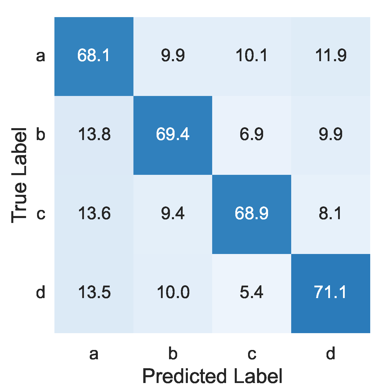 Sensors 22 09951 g009 Sensors 22 09951 g009