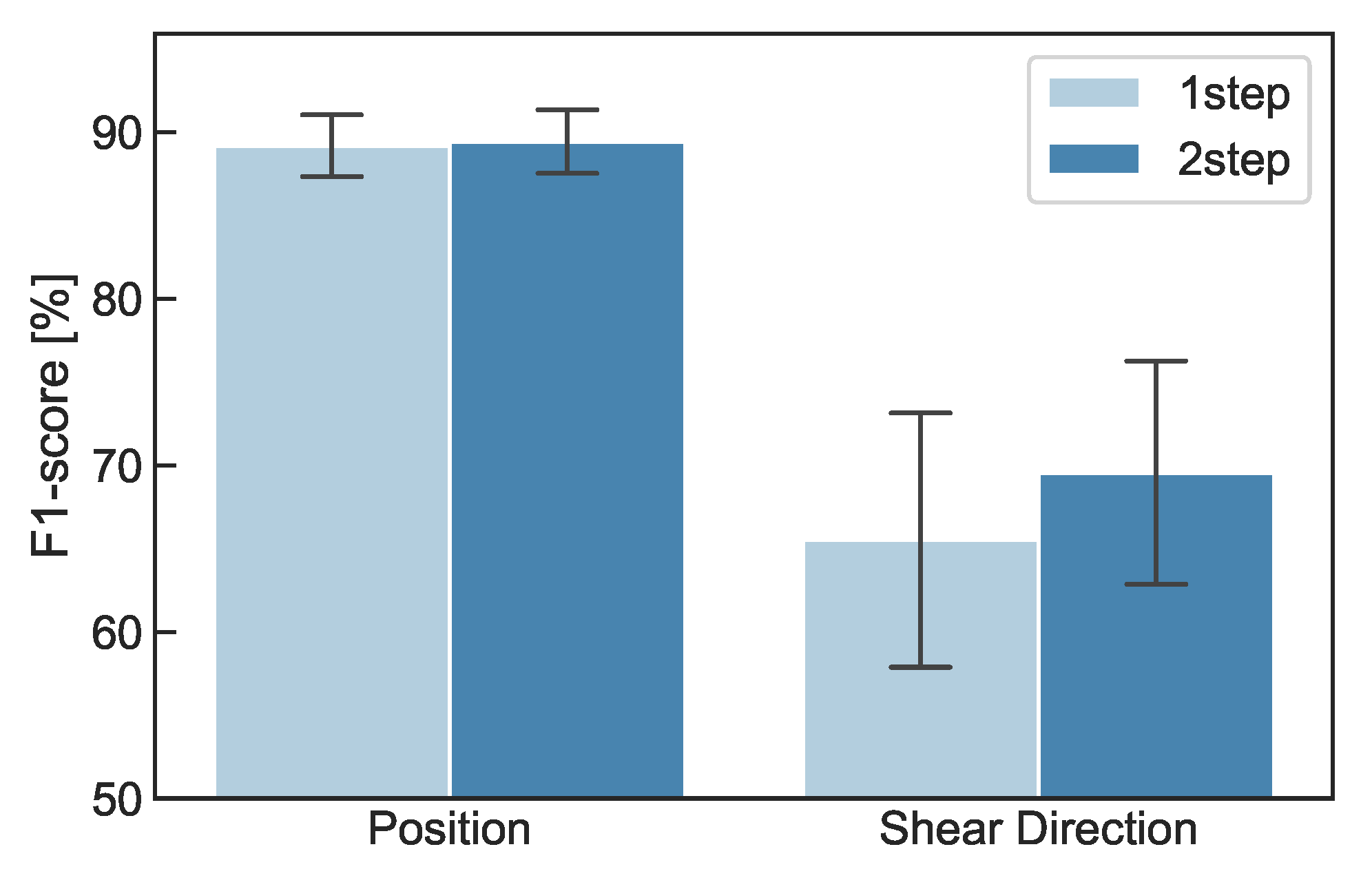 Sensors 22 09951 g010 Sensors 22 09951 g010