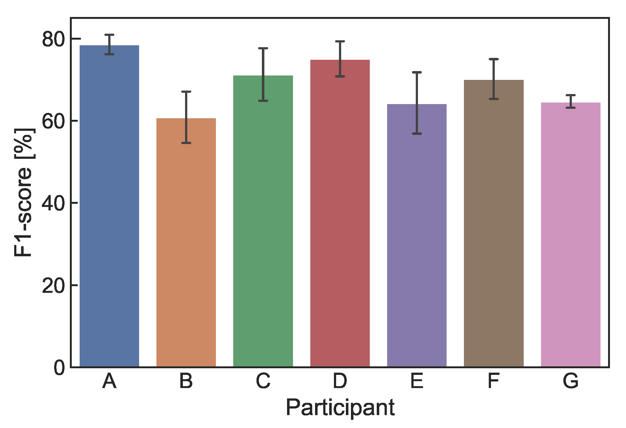 Sensors 22 09951 g012 Sensors 22 09951 g012