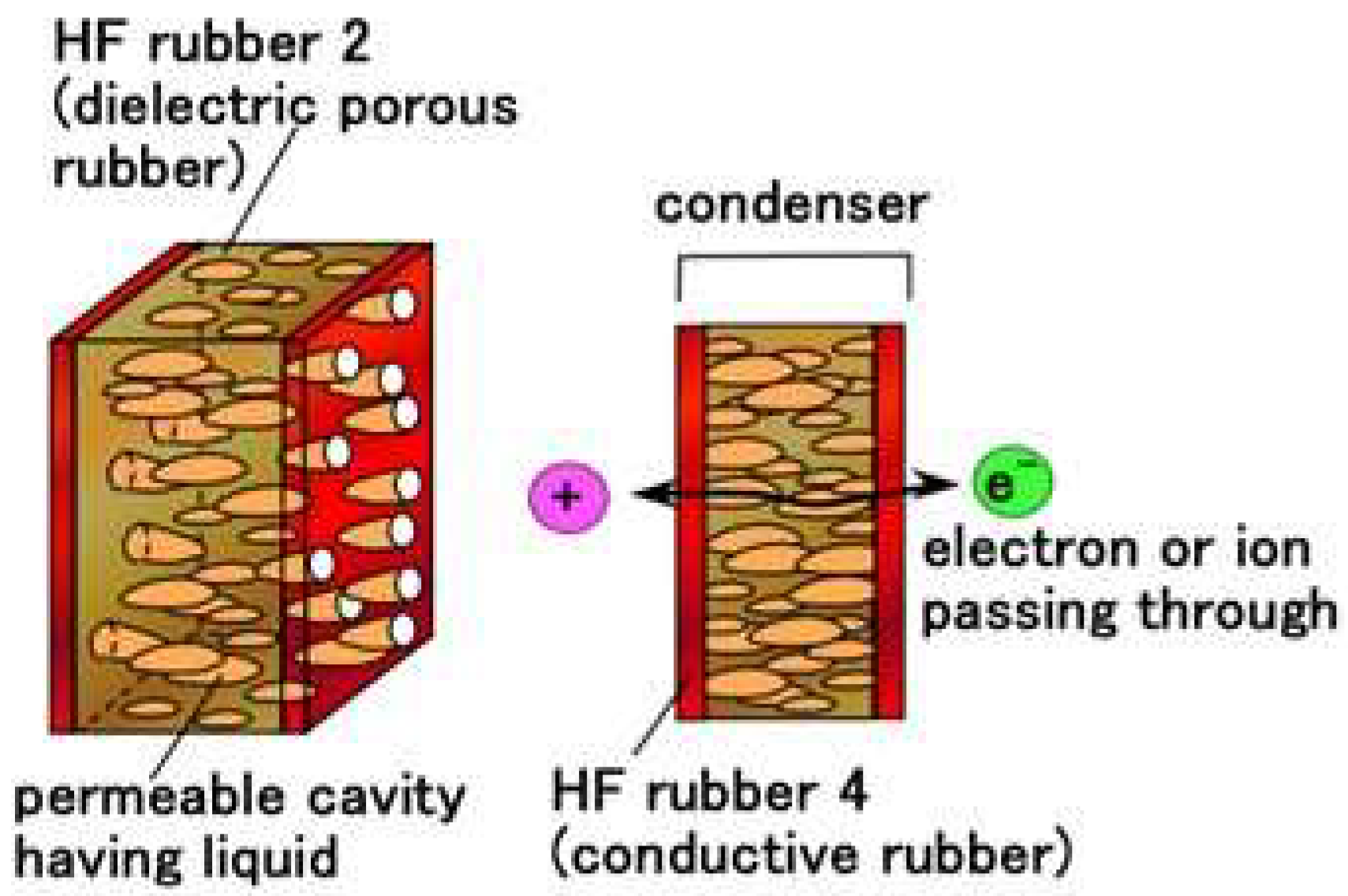 Sensors 22 09952 g004 Sensors 22 09952 g004
