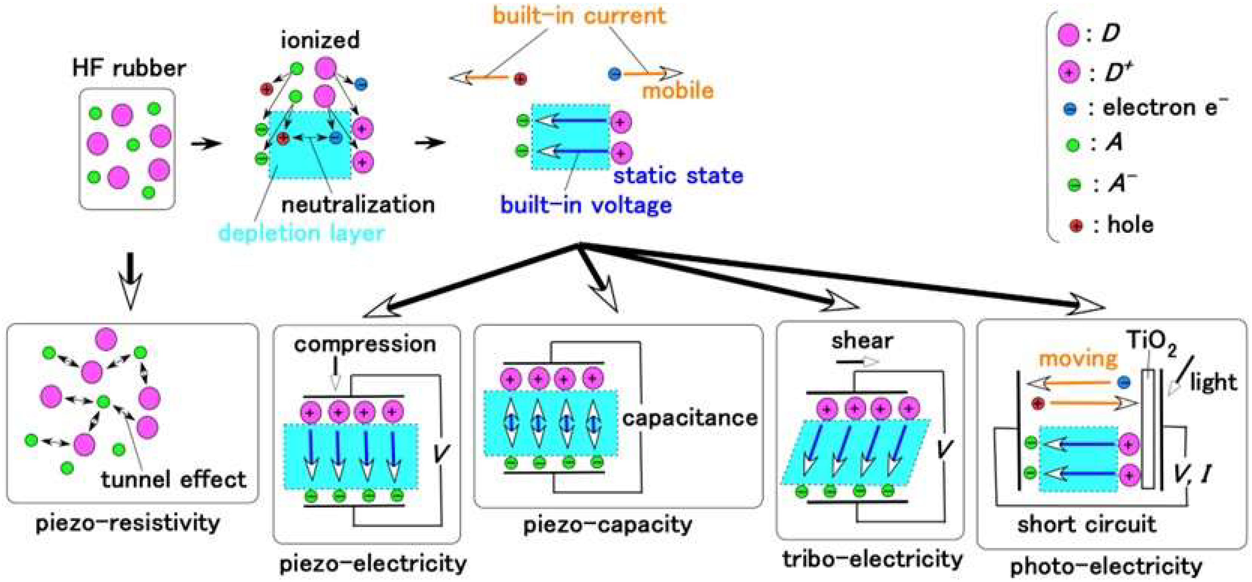 Sensors 22 09952 g007 Sensors 22 09952 g007
