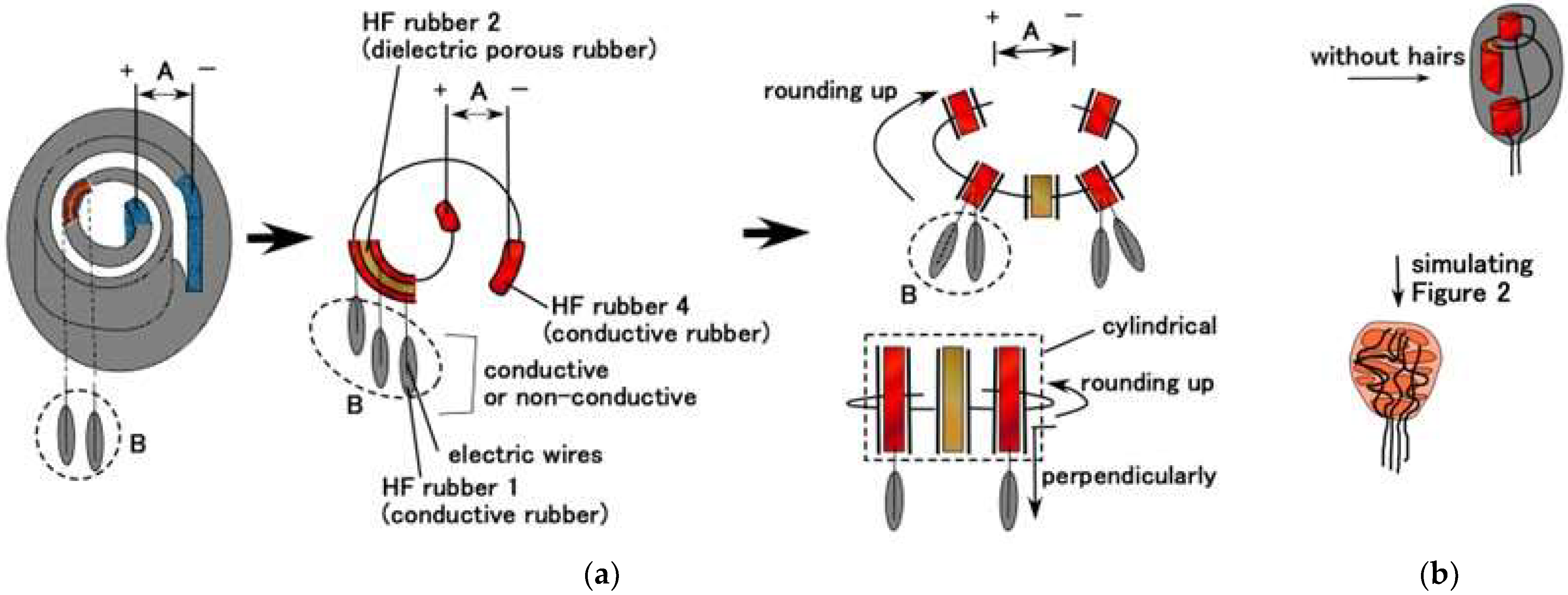 Sensors 22 09952 g008a Sensors 22 09952 g008a