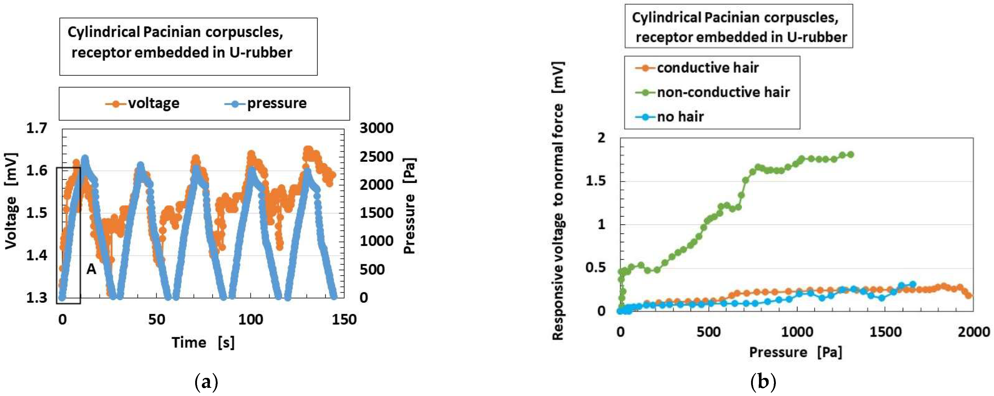 Sensors 22 09952 g009 Sensors 22 09952 g009
