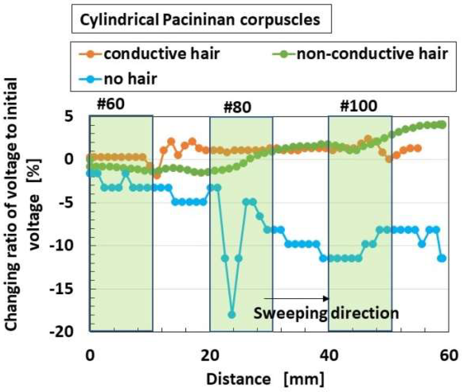 Sensors 22 09952 g011 Sensors 22 09952 g011