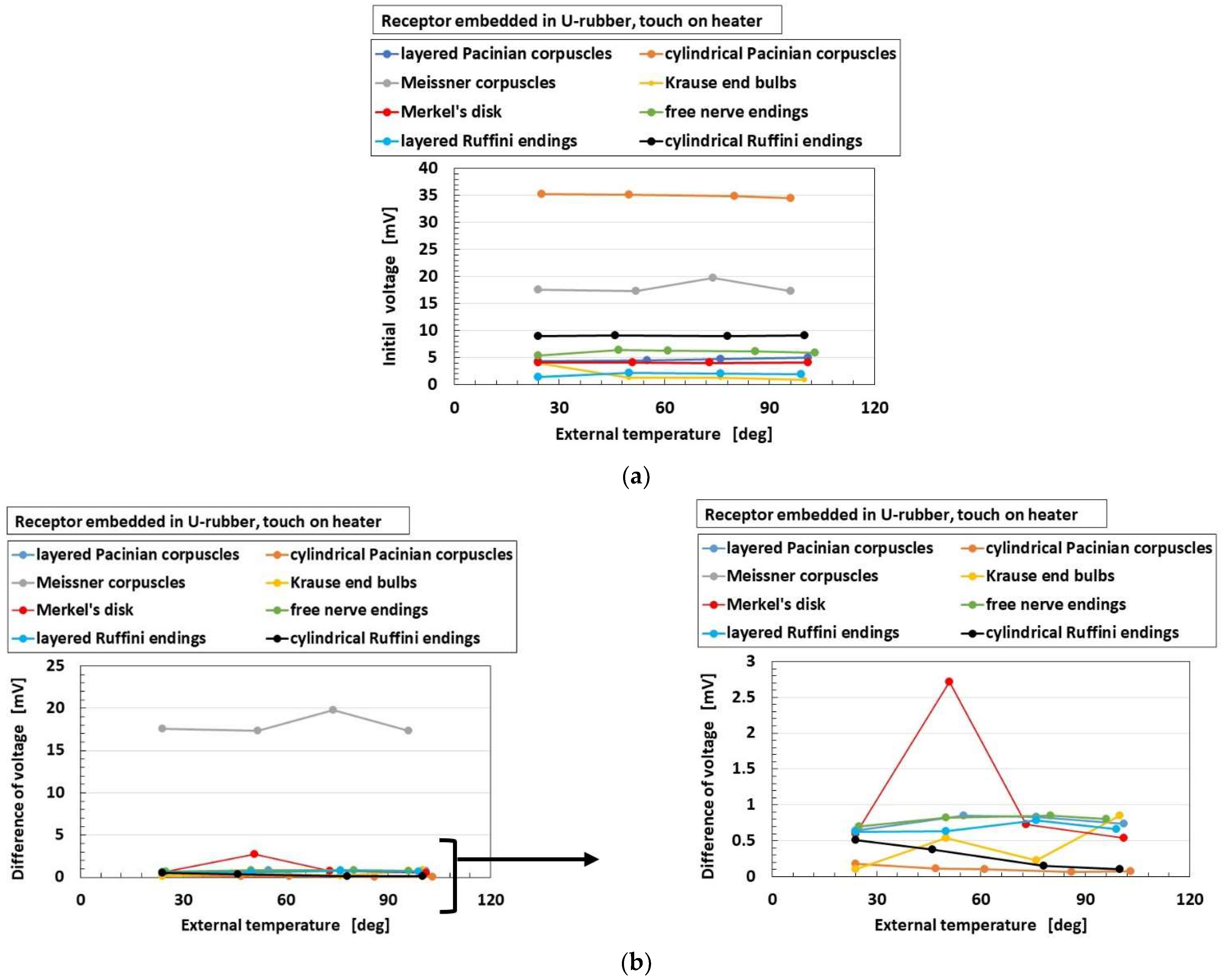 Sensors 22 09952 g015 Sensors 22 09952 g015