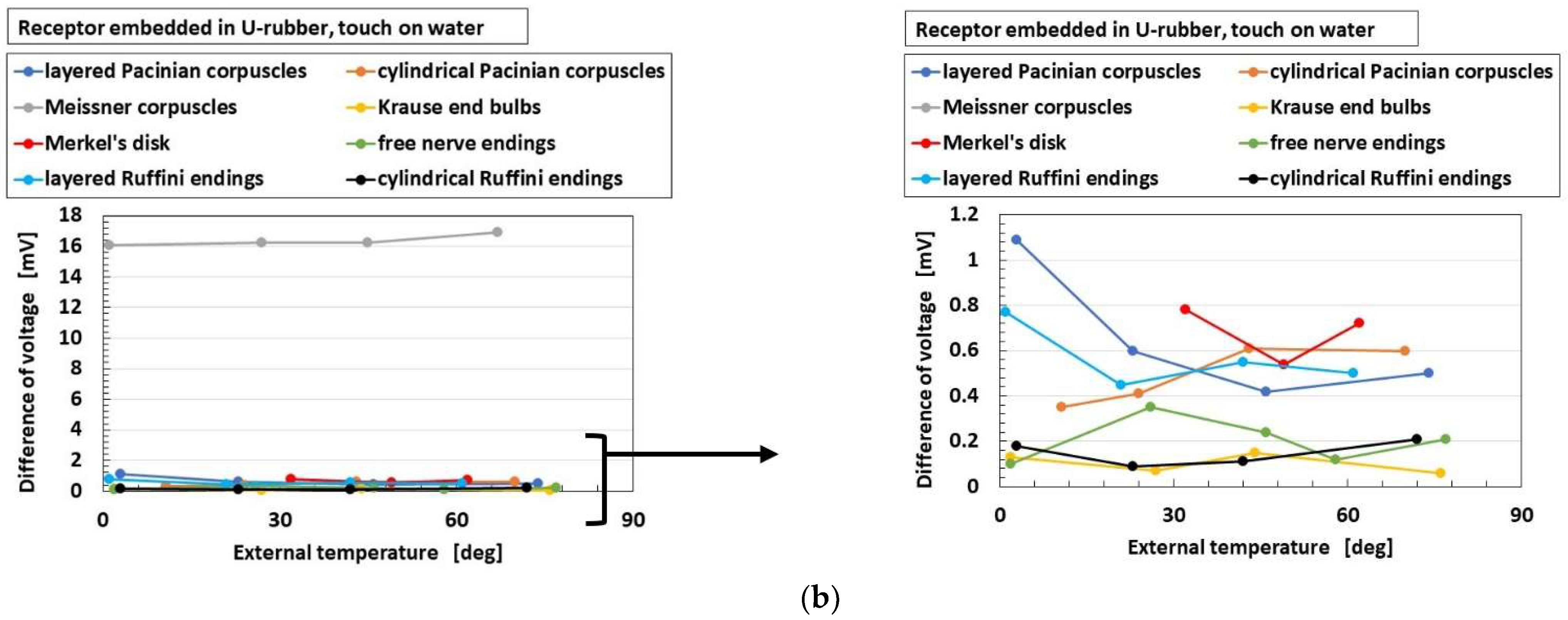 Sensors 22 09952 g016b Sensors 22 09952 g016b