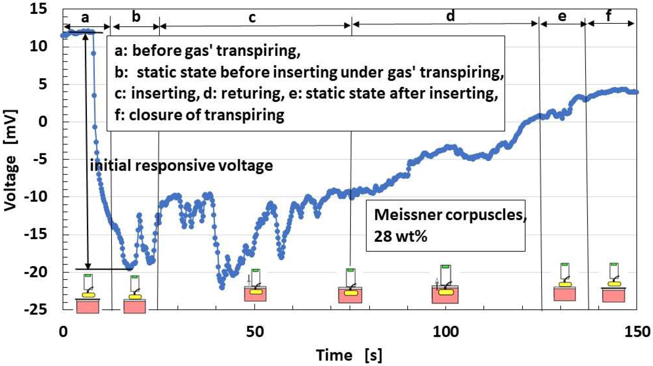 Sensors 22 09952 g021 Sensors 22 09952 g021