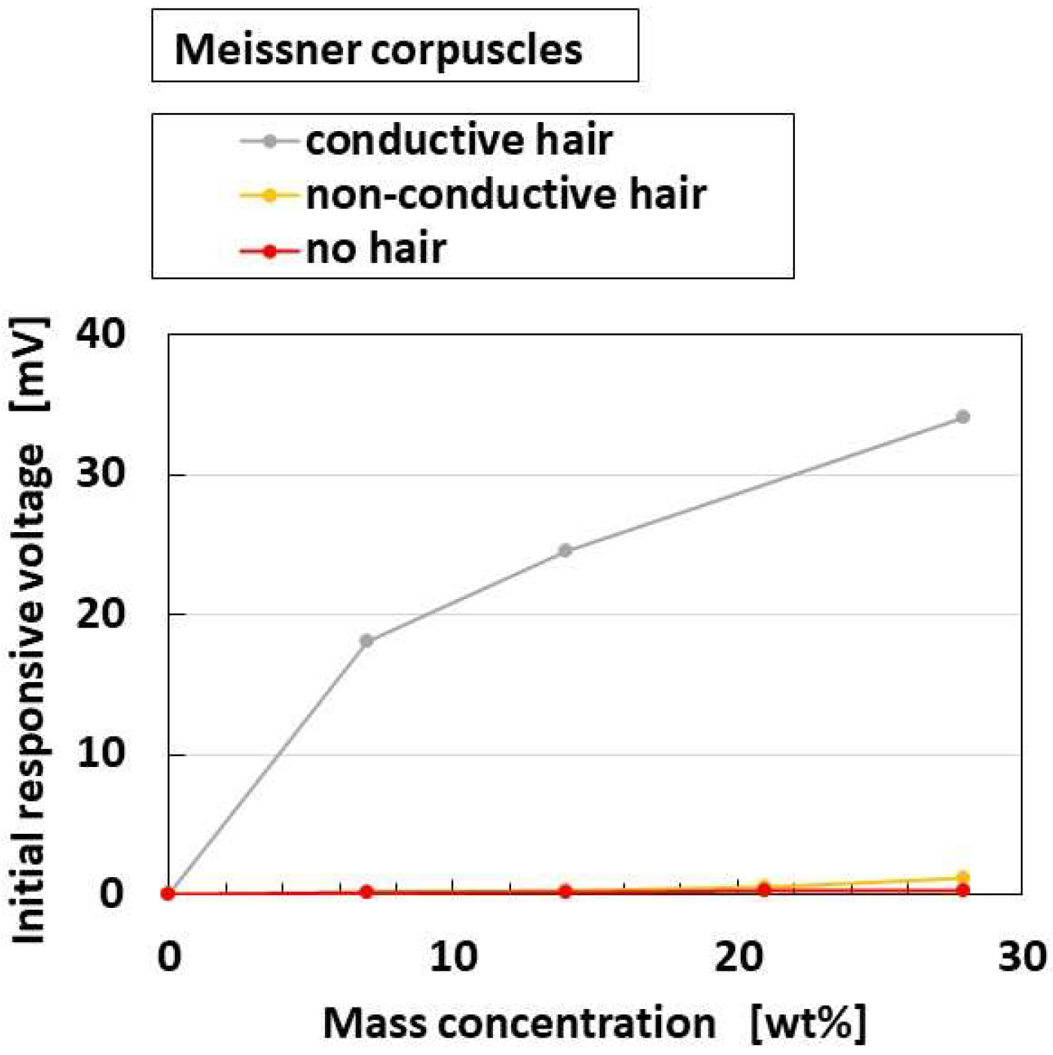 Sensors 22 09952 g022 Sensors 22 09952 g022