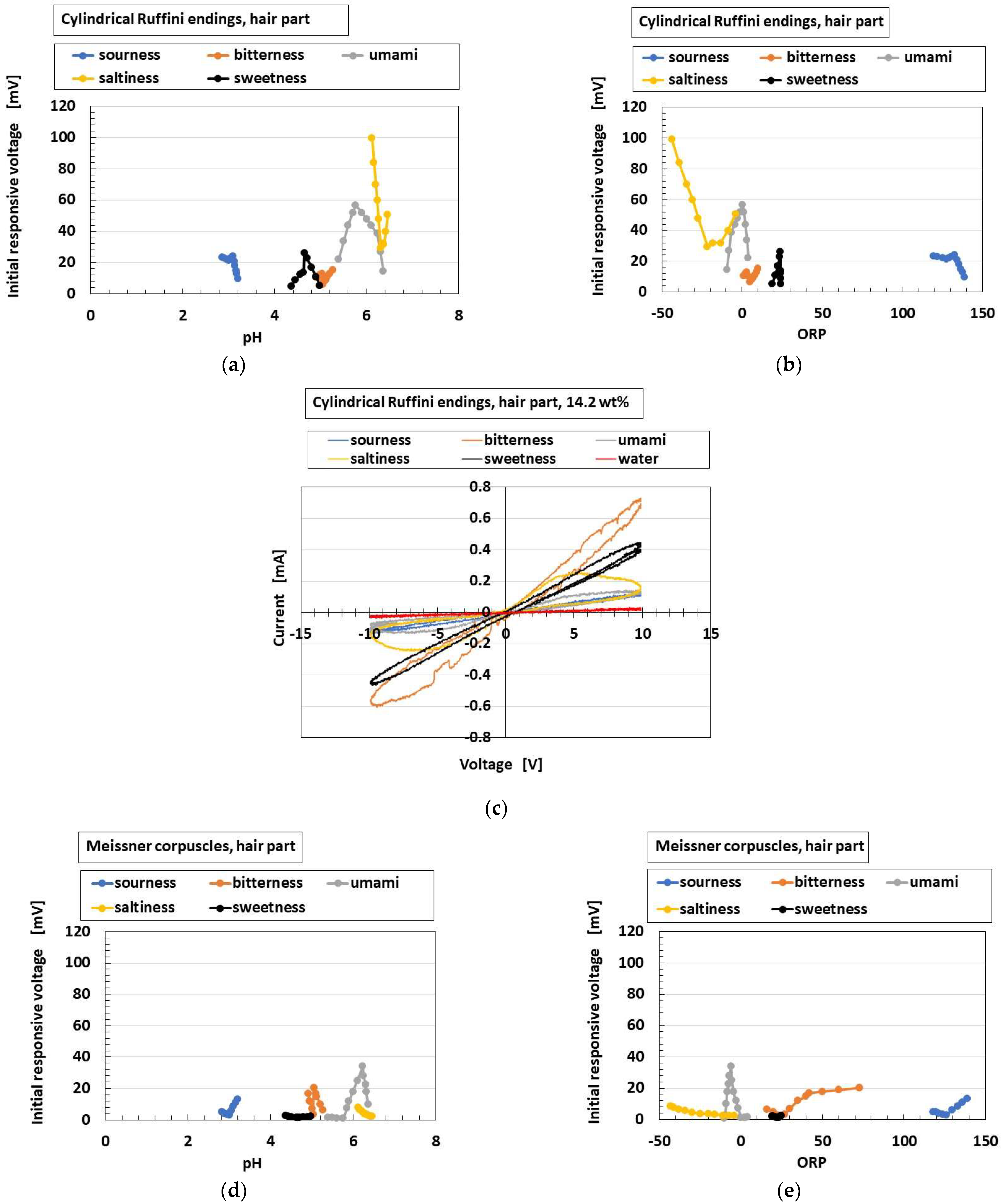 Sensors 22 09952 g026a Sensors 22 09952 g026a
