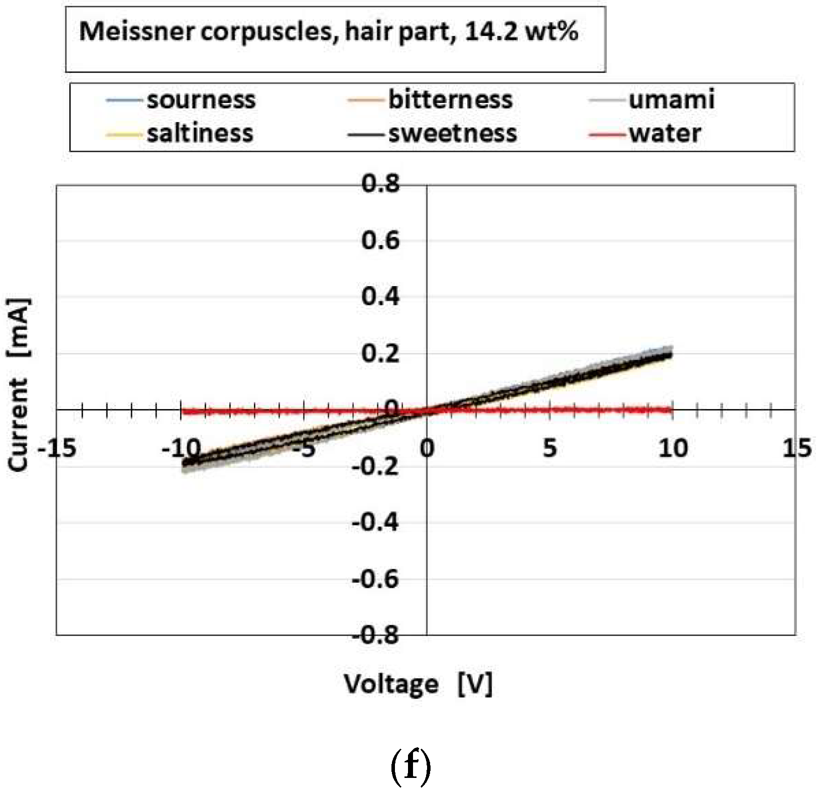 Sensors 22 09952 g026b Sensors 22 09952 g026b