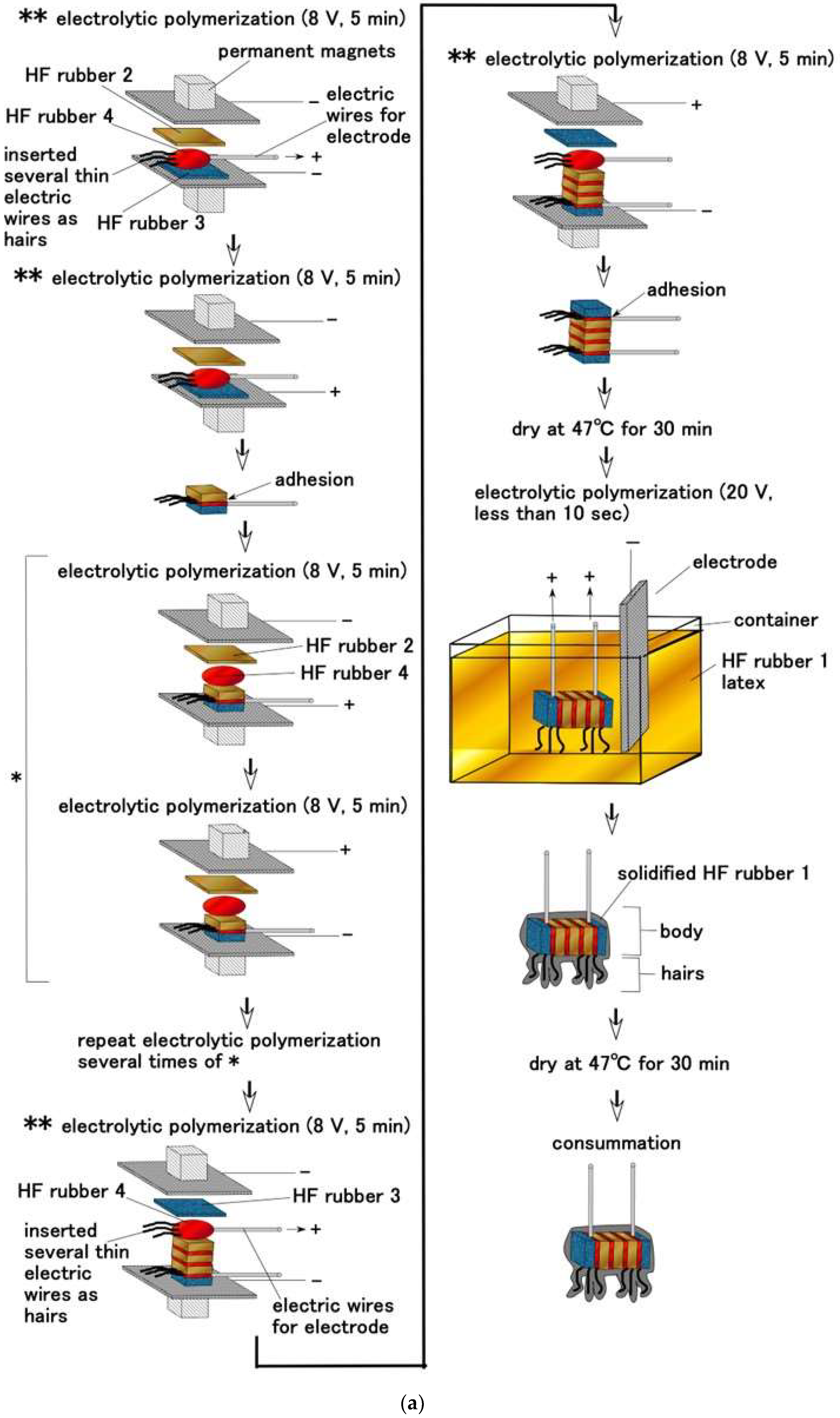 Sensors 22 09952 g0a1a Sensors 22 09952 g0a1a