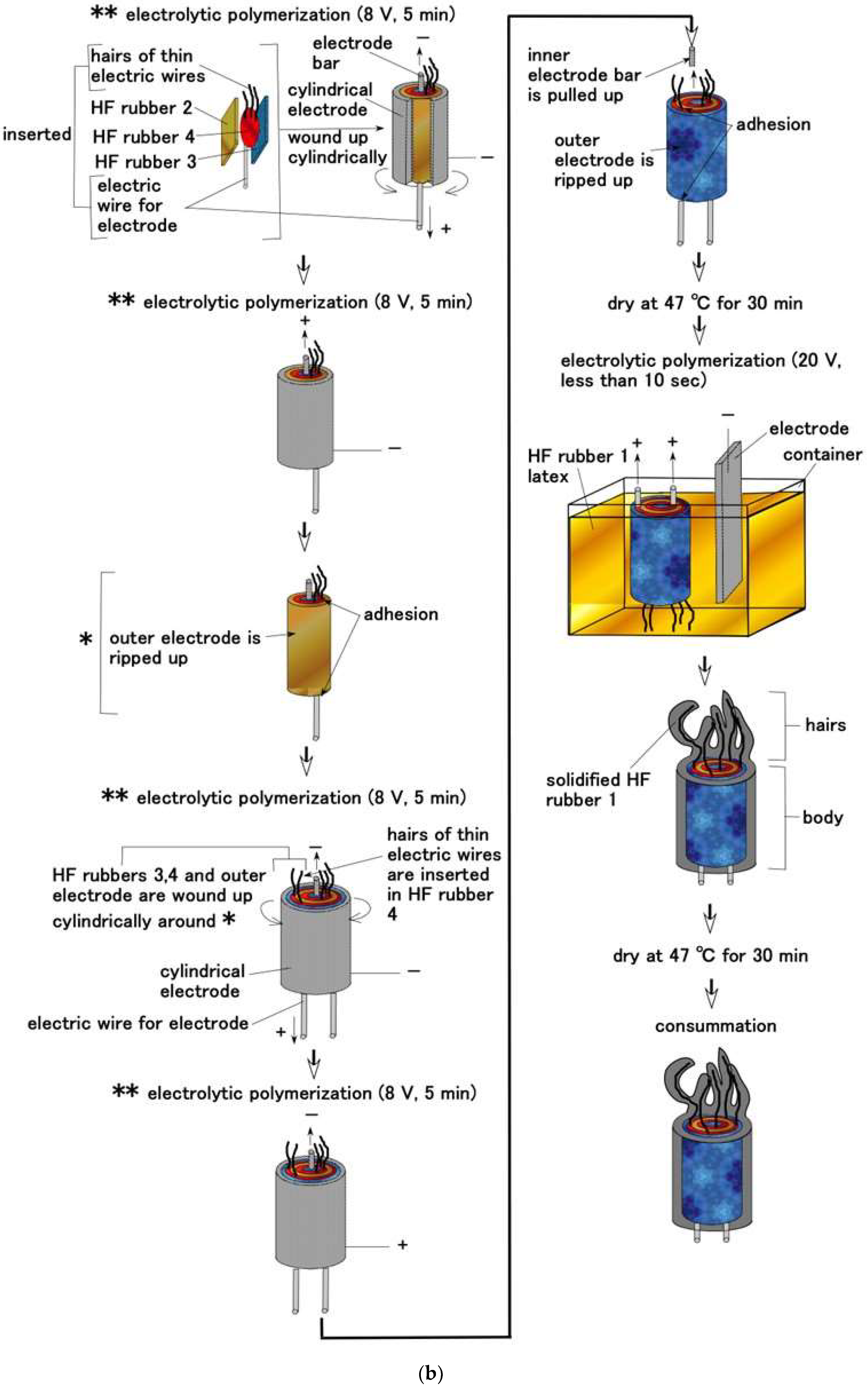 Sensors 22 09952 g0a1b Sensors 22 09952 g0a1b
