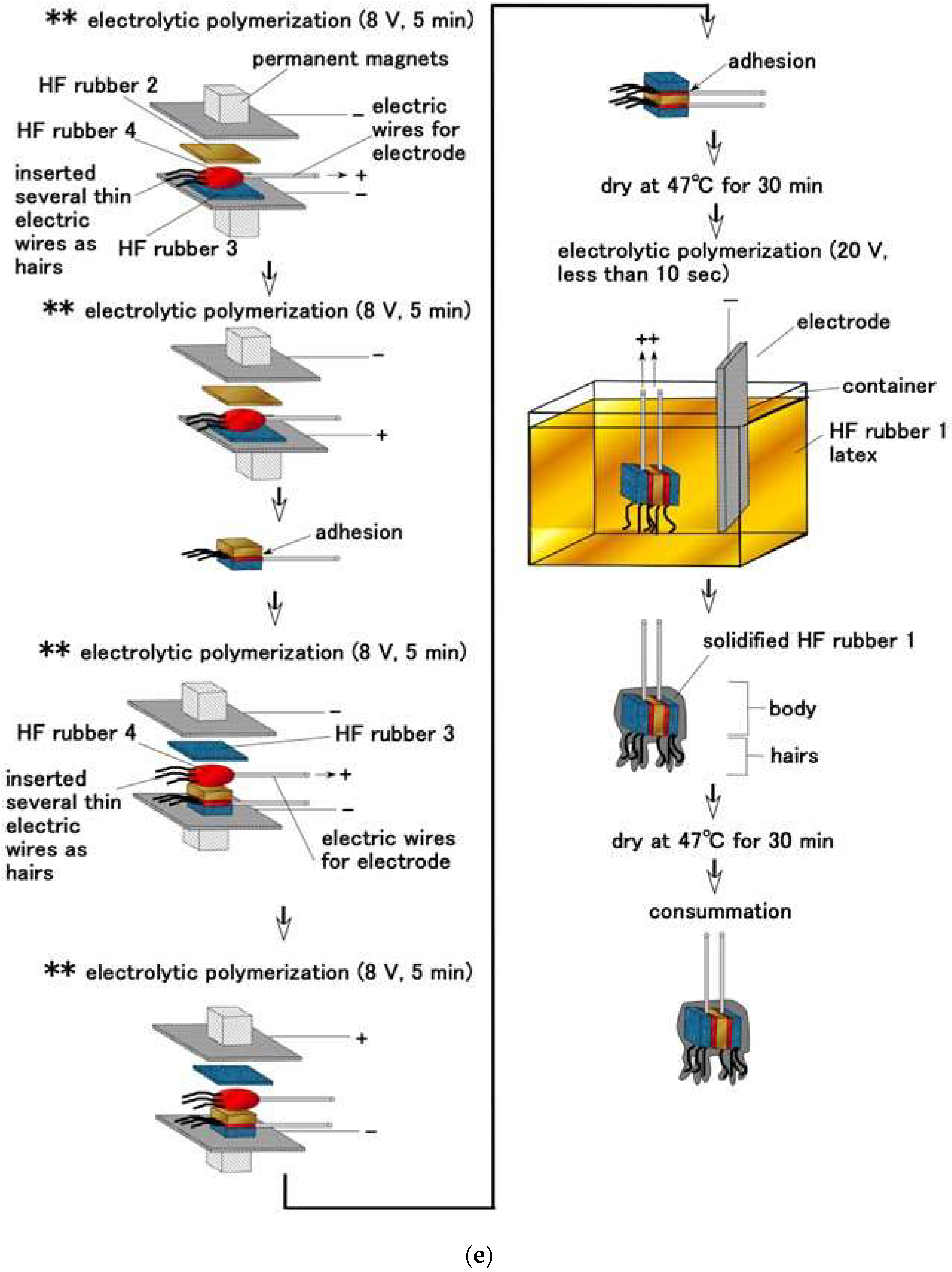 Sensors 22 09952 g0a1e Sensors 22 09952 g0a1e